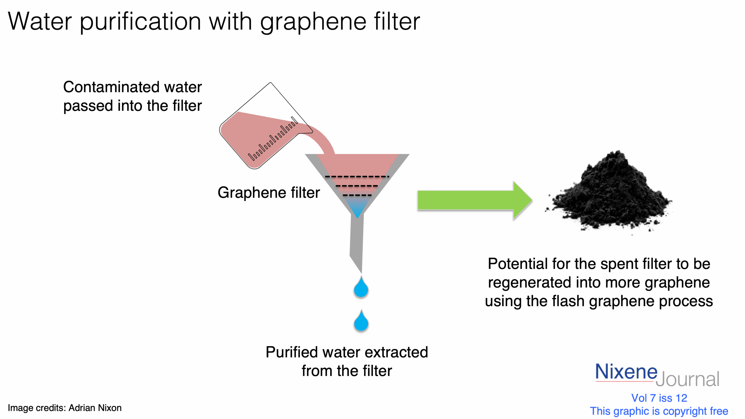 v720i1220Water20purification20with20graphene20filter.png