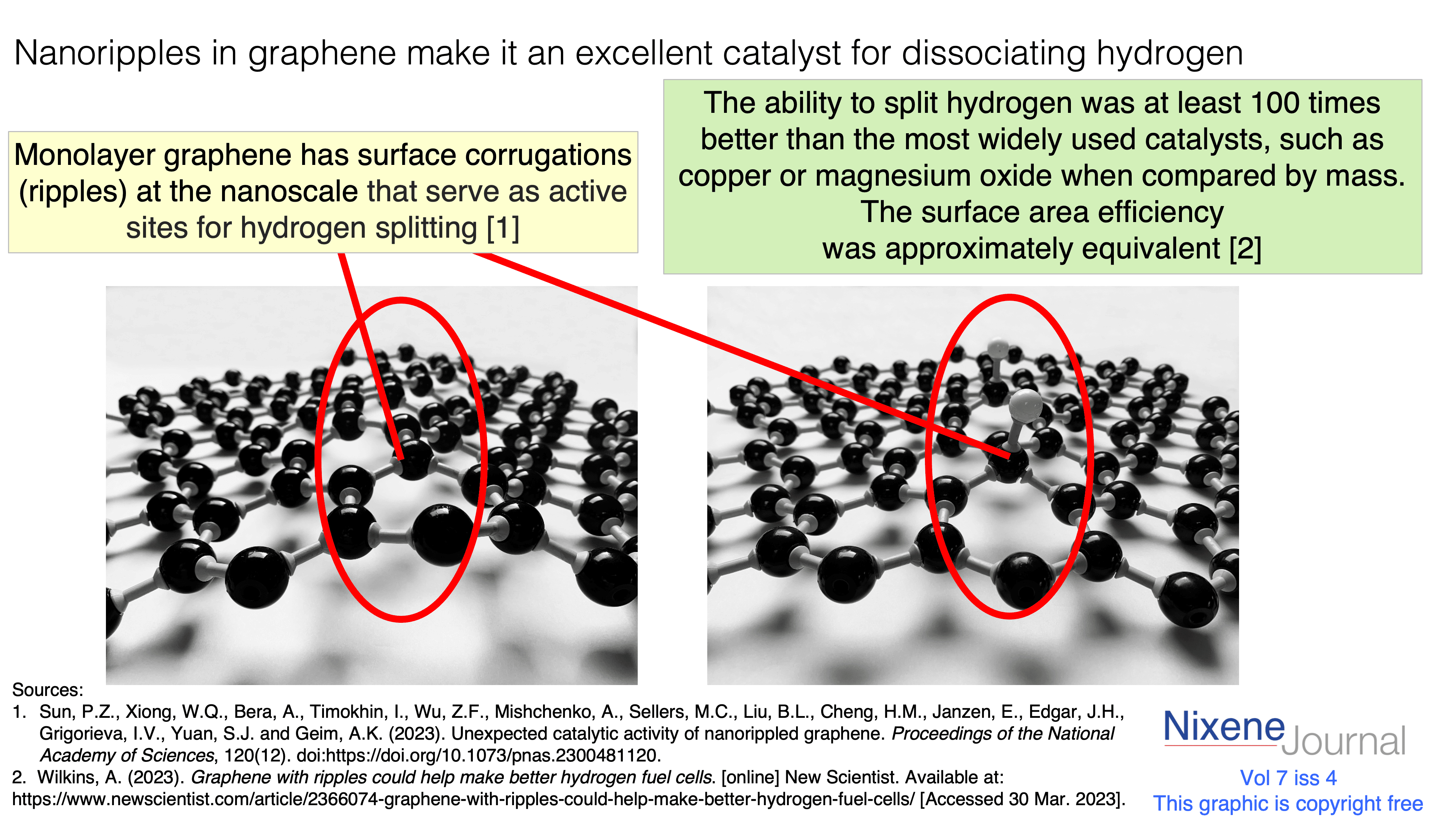v720i420Nanoripples20in20graphene20make20it20an20excellent20catalyst20for20dissociating20hydrogen.png