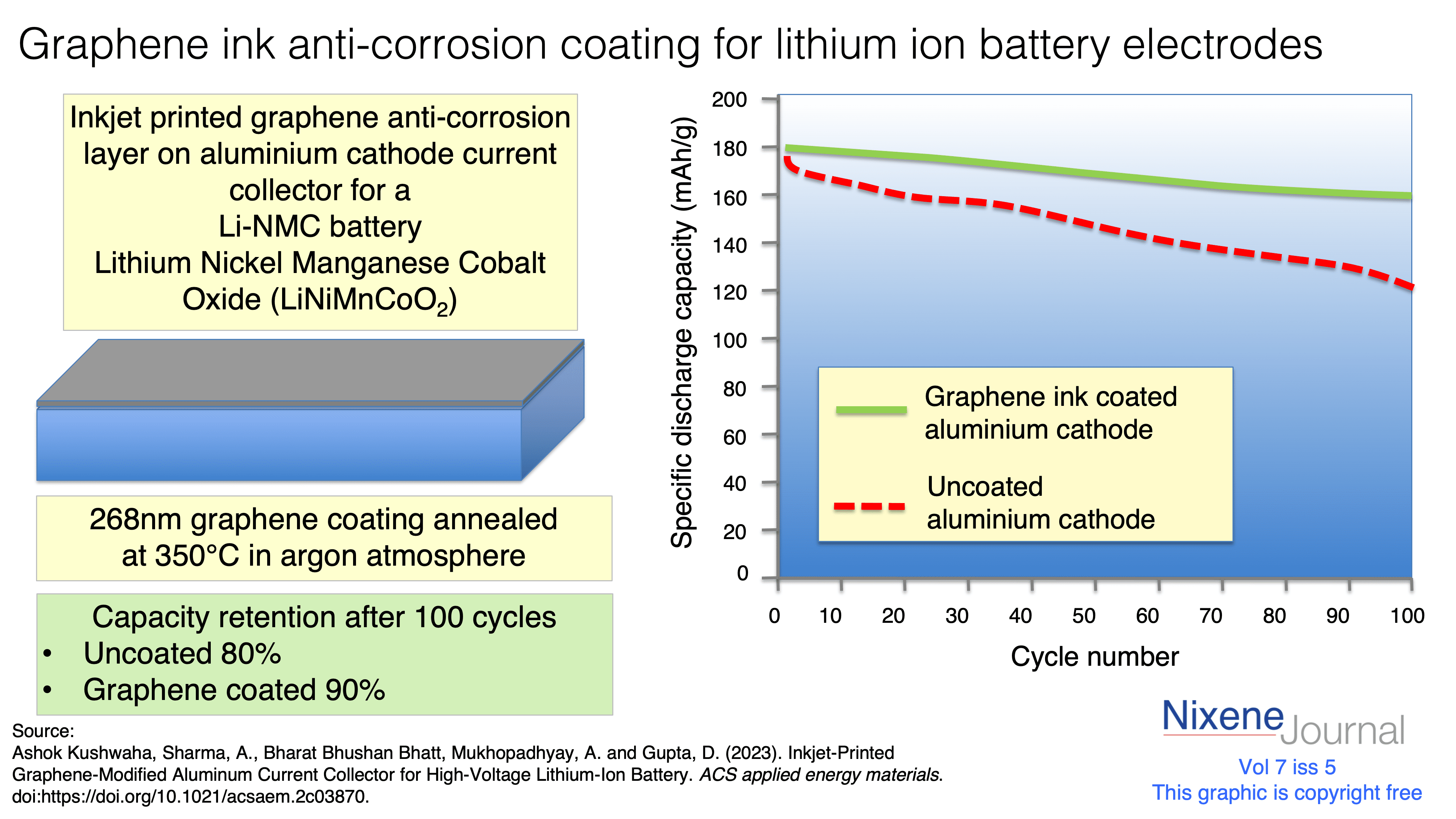 v720i520Graphene20ink20anti-corrosion20coating20for20lithium20ion20battery20electrodes.png