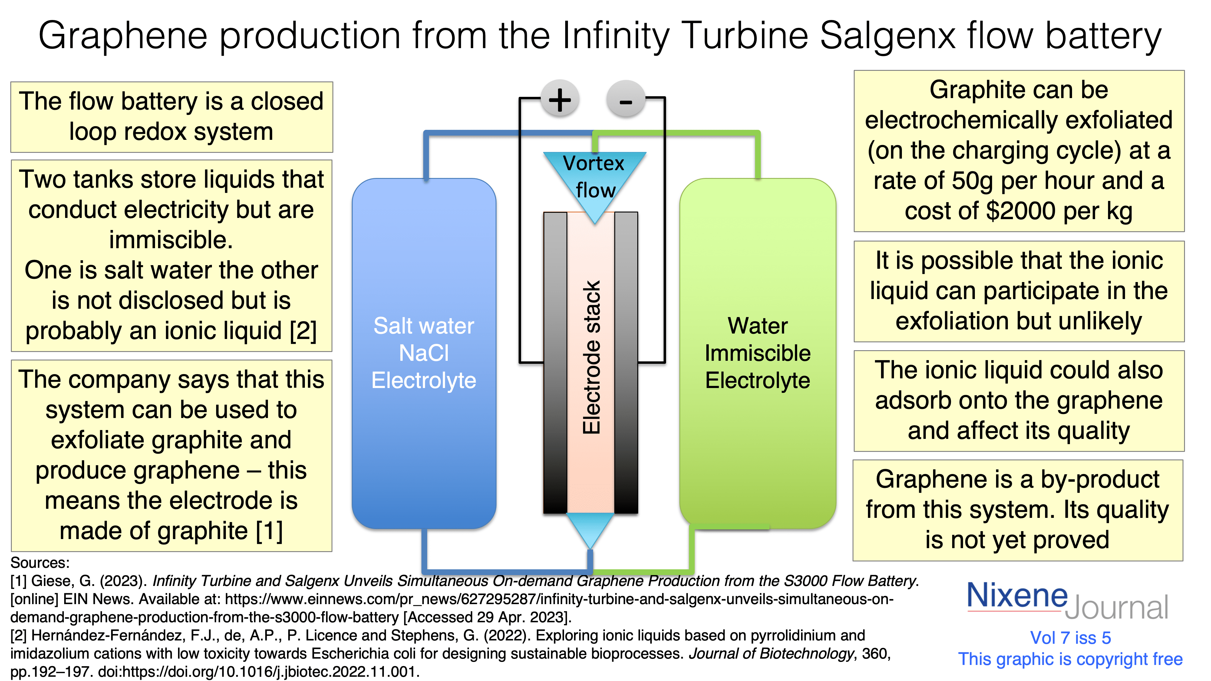 v720i520Graphene20production20from20the20Infinity20Turbine20Salgenx20flow20battery.png