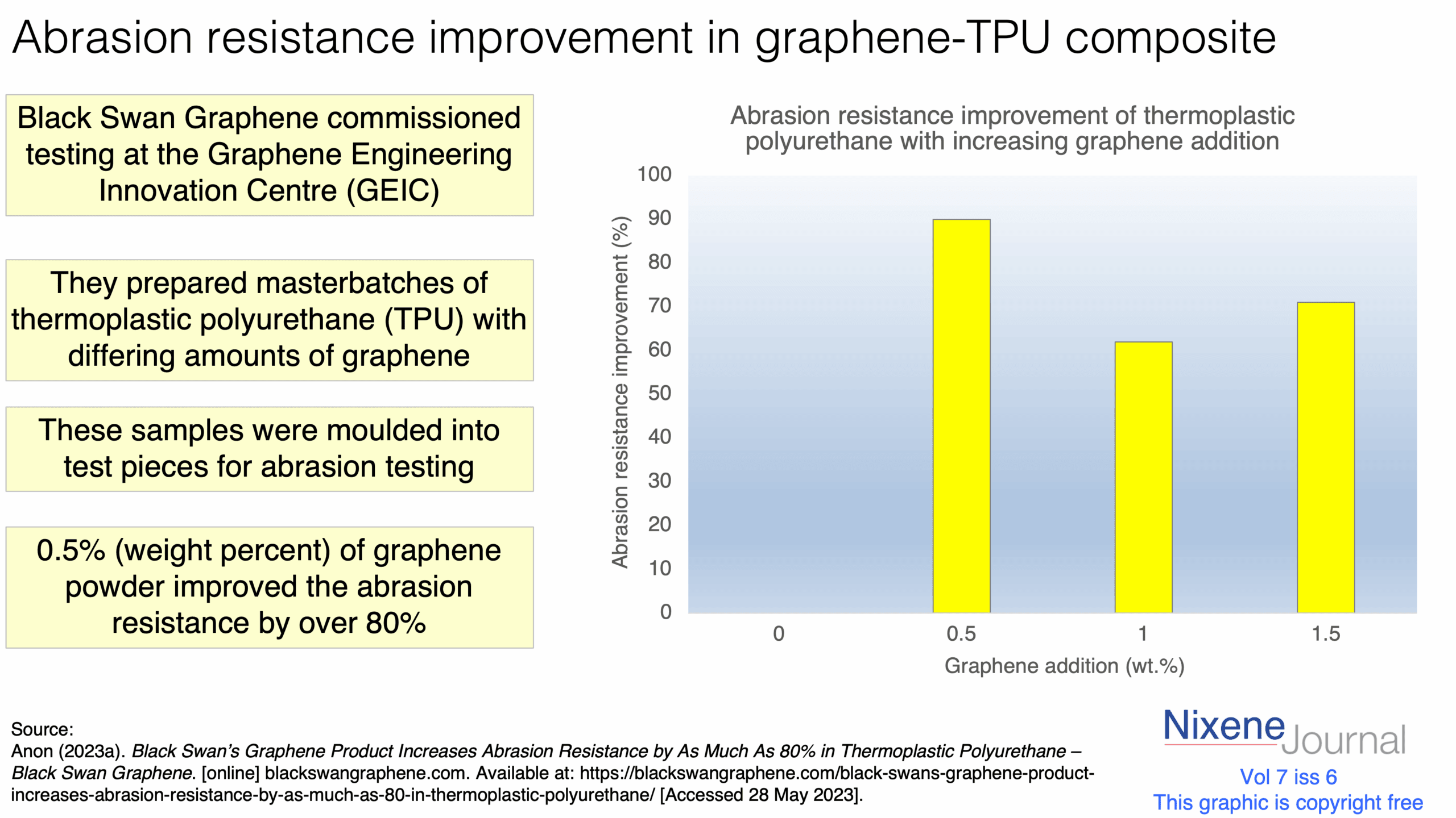 v720i620Abrasion20resistance20improvement20in20graphene-TPU20composite.png