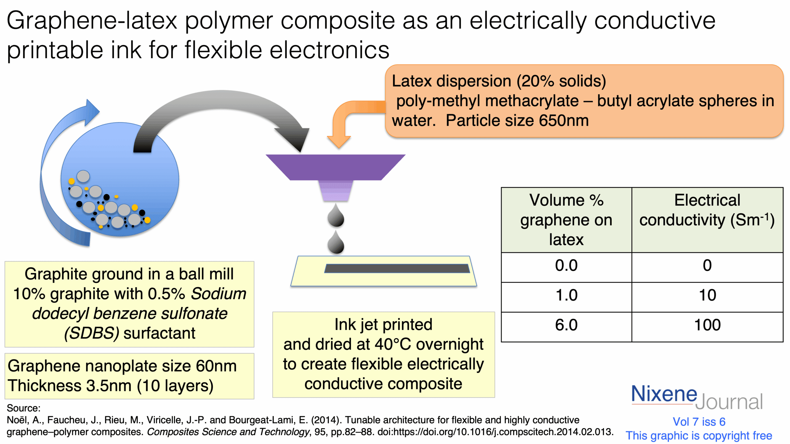 v720i620Graphene-latex20polymer20composite20as20an20electrically20conductive20printable20ink20for20flexible20electronics.png