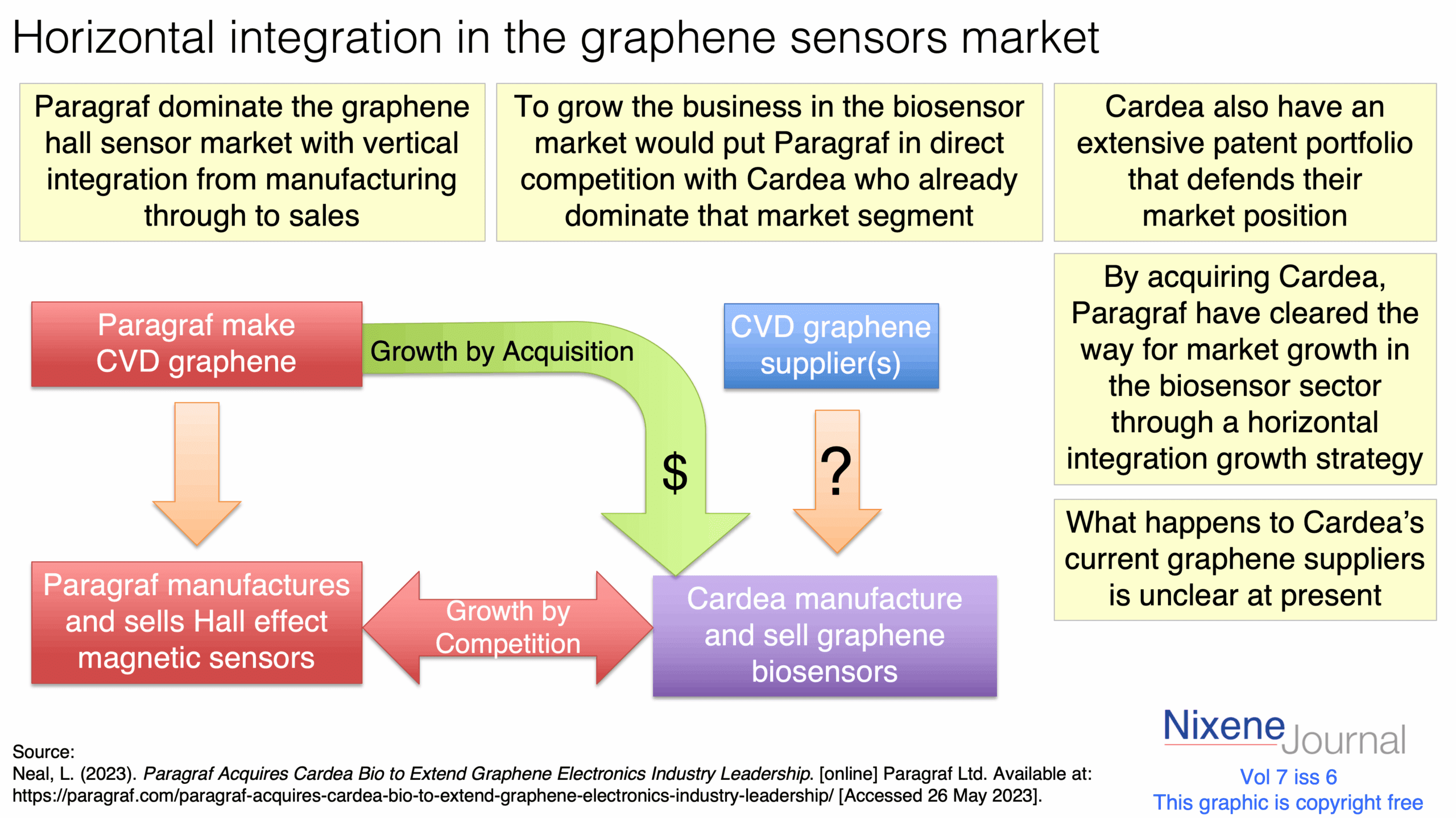 v720i620Horizontal20integration20in20the20graphene20sensors20market.png