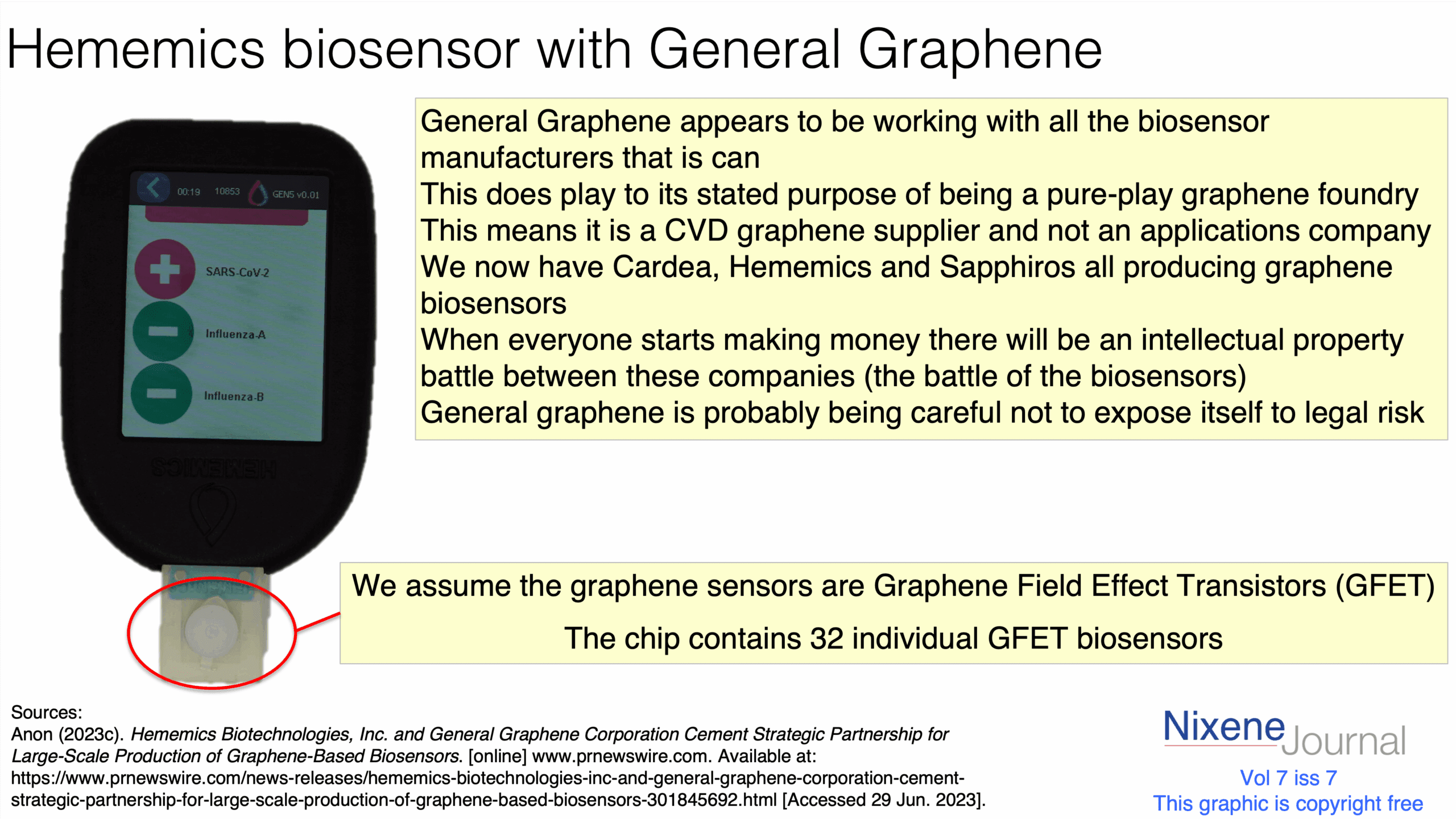 v720i720Hememics20biosensor20with20General20Graphene.png