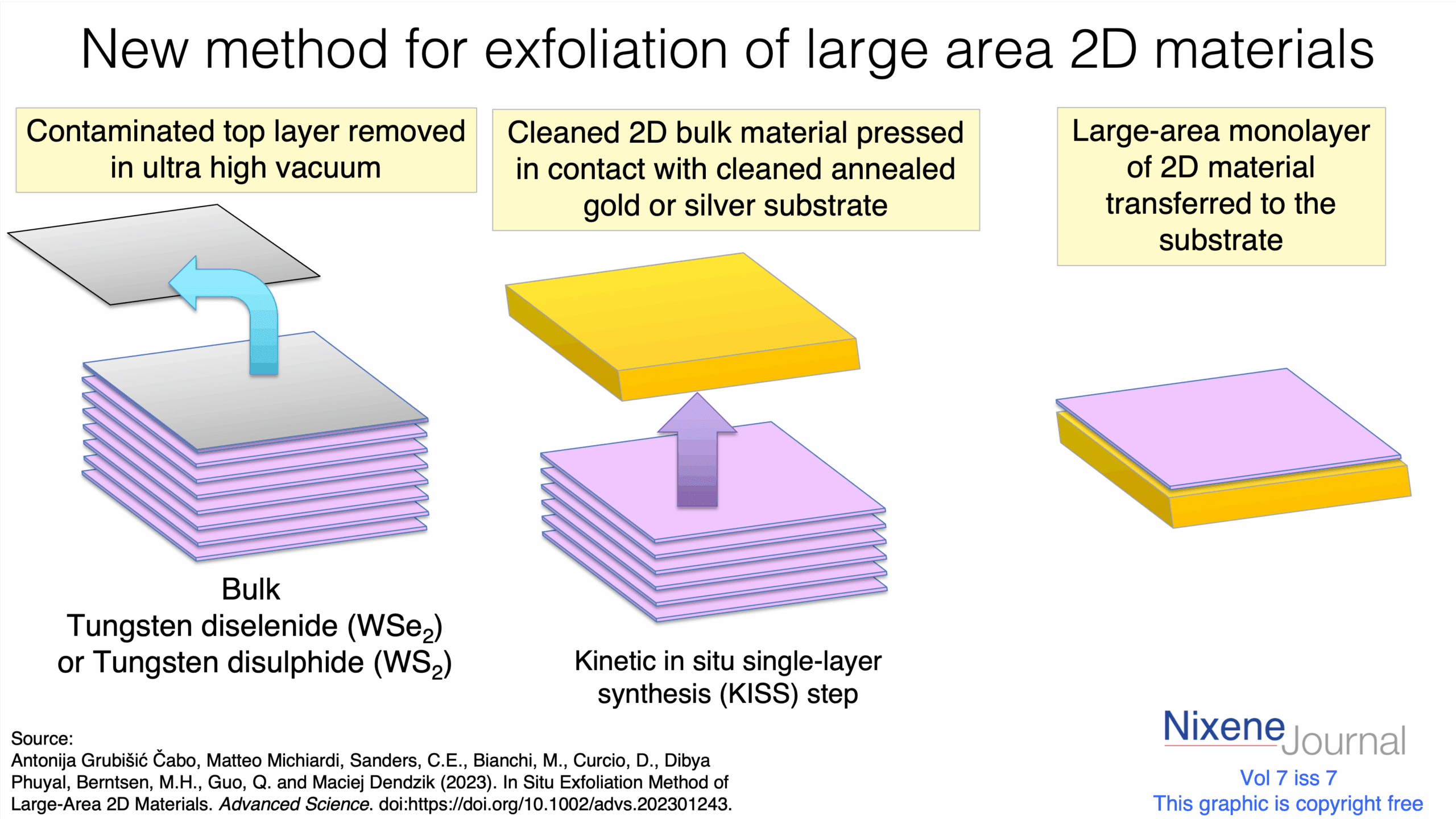 v720i720New20method20for20exfoliation20of20large20area202D20materials.png