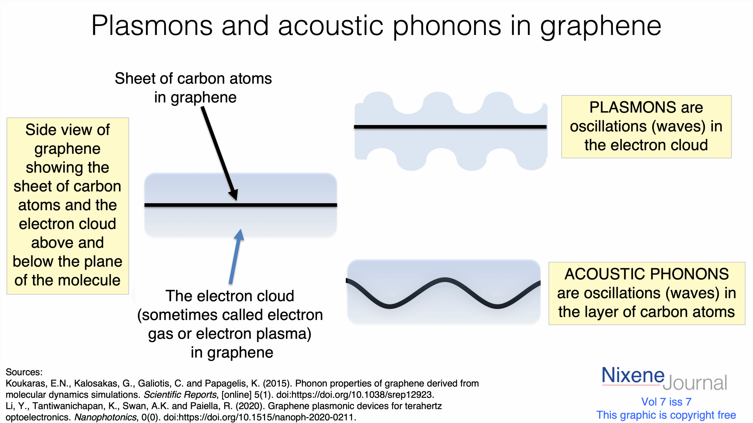 v720i720Plasmons20and20acoustic20phonons20in20graphene.png