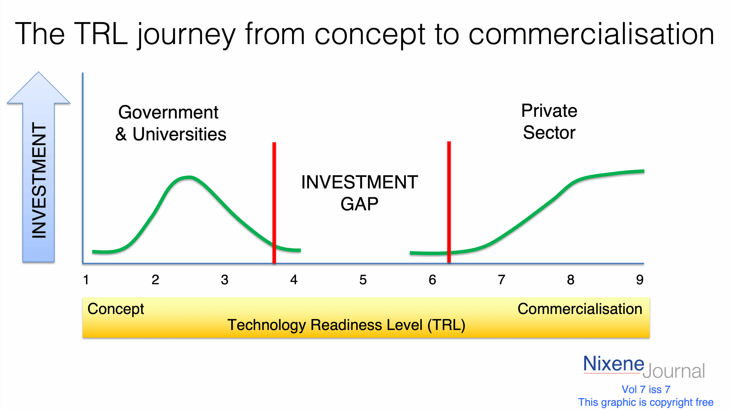 v720i720The20TRL20journey20from20concept20to20commercialisation.png