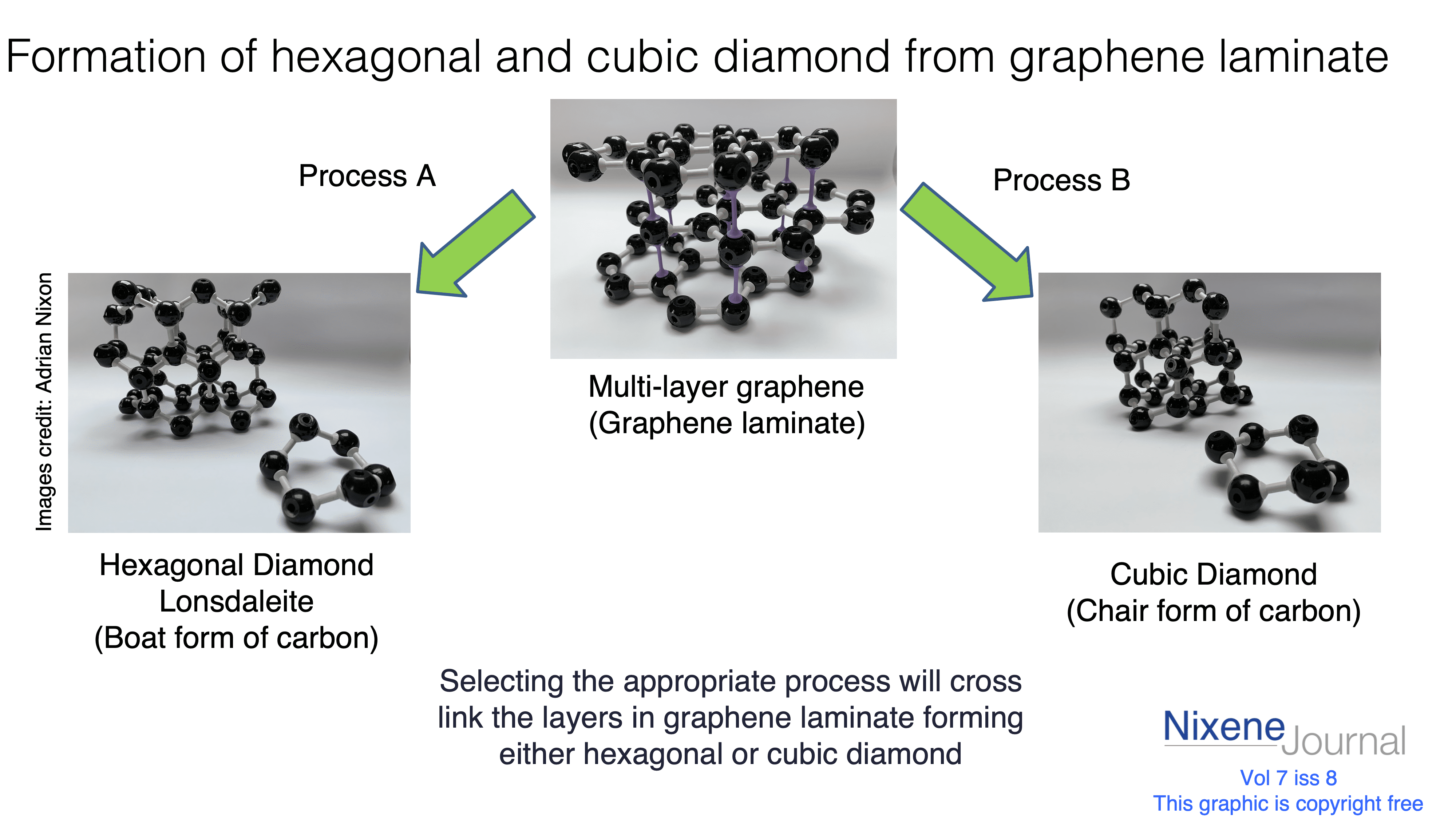 v720i820Formation20of20hexagonal20and20cubic20diamond20from20graphene20laminate.png