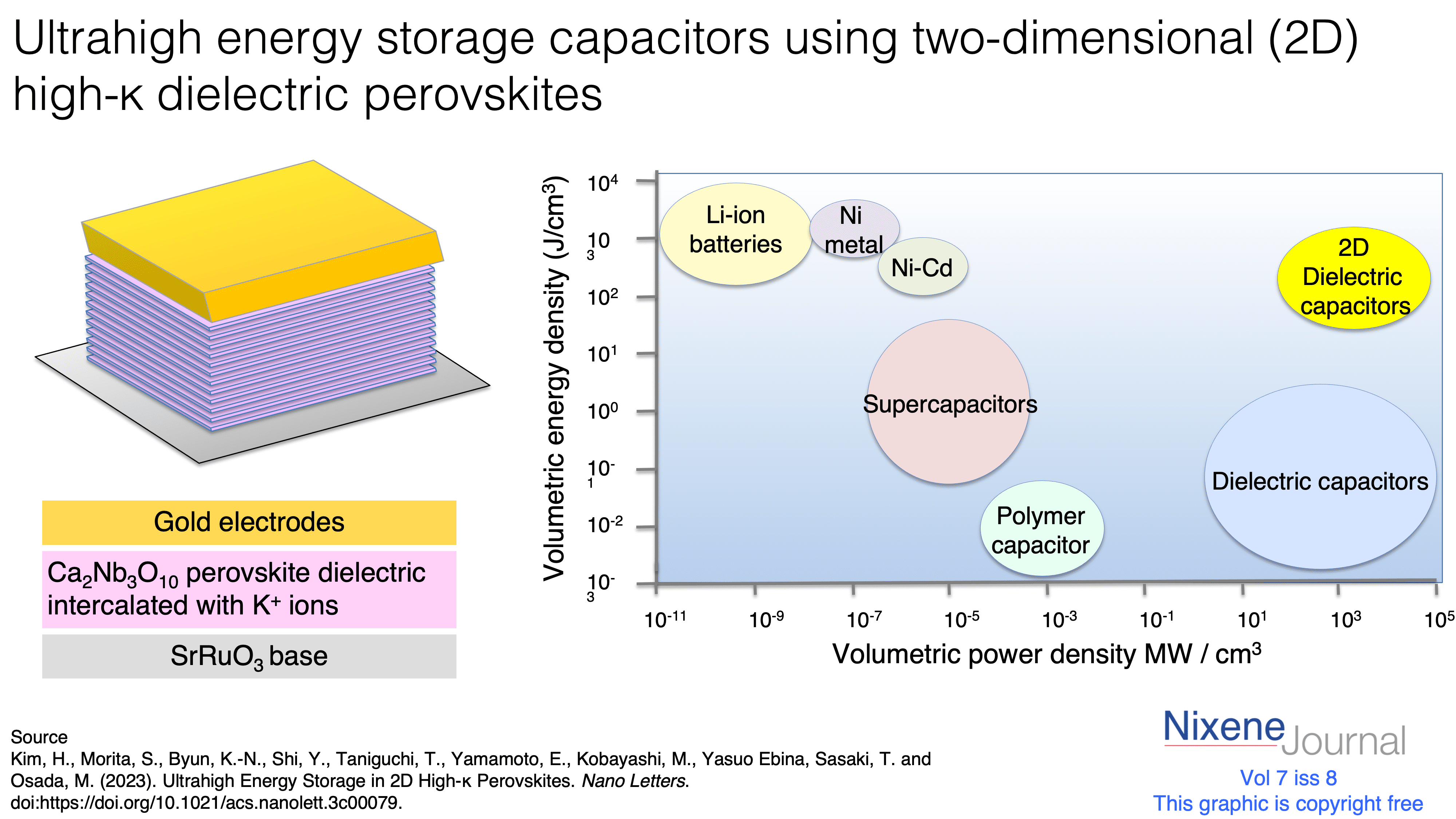 v720i820Ultrahigh20energy20storage20capacitors20using20two-dimensional20high-κ20dielectric20perovskites.png