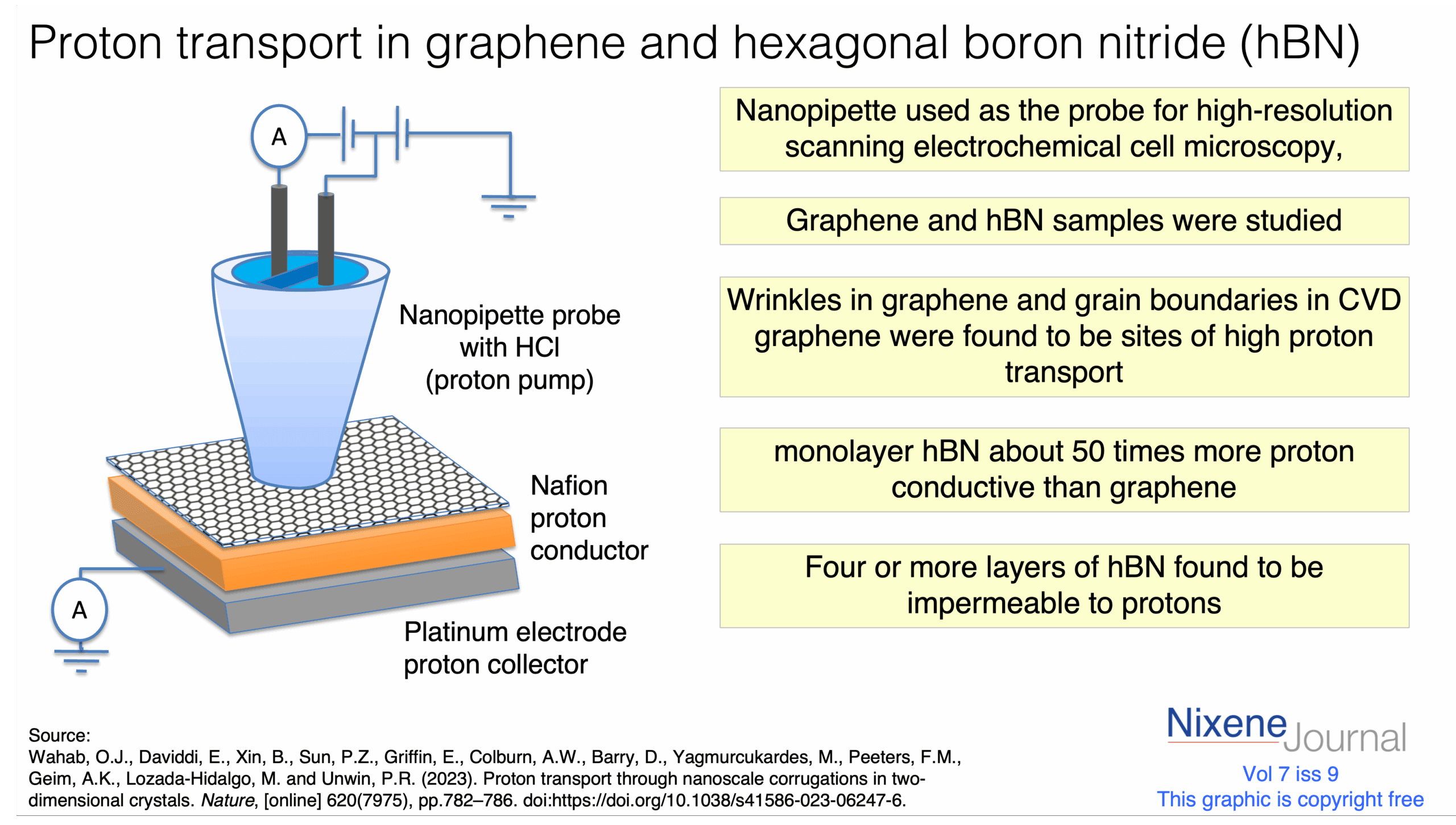 v720i920Proton20transport20in20graphene20and20hexagonal20boron20nitride20.png