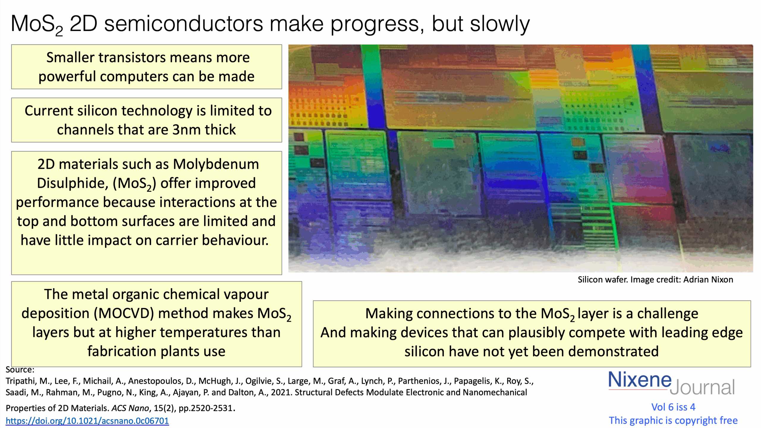 v6-i4-MoS2-2D-semiconductors.png