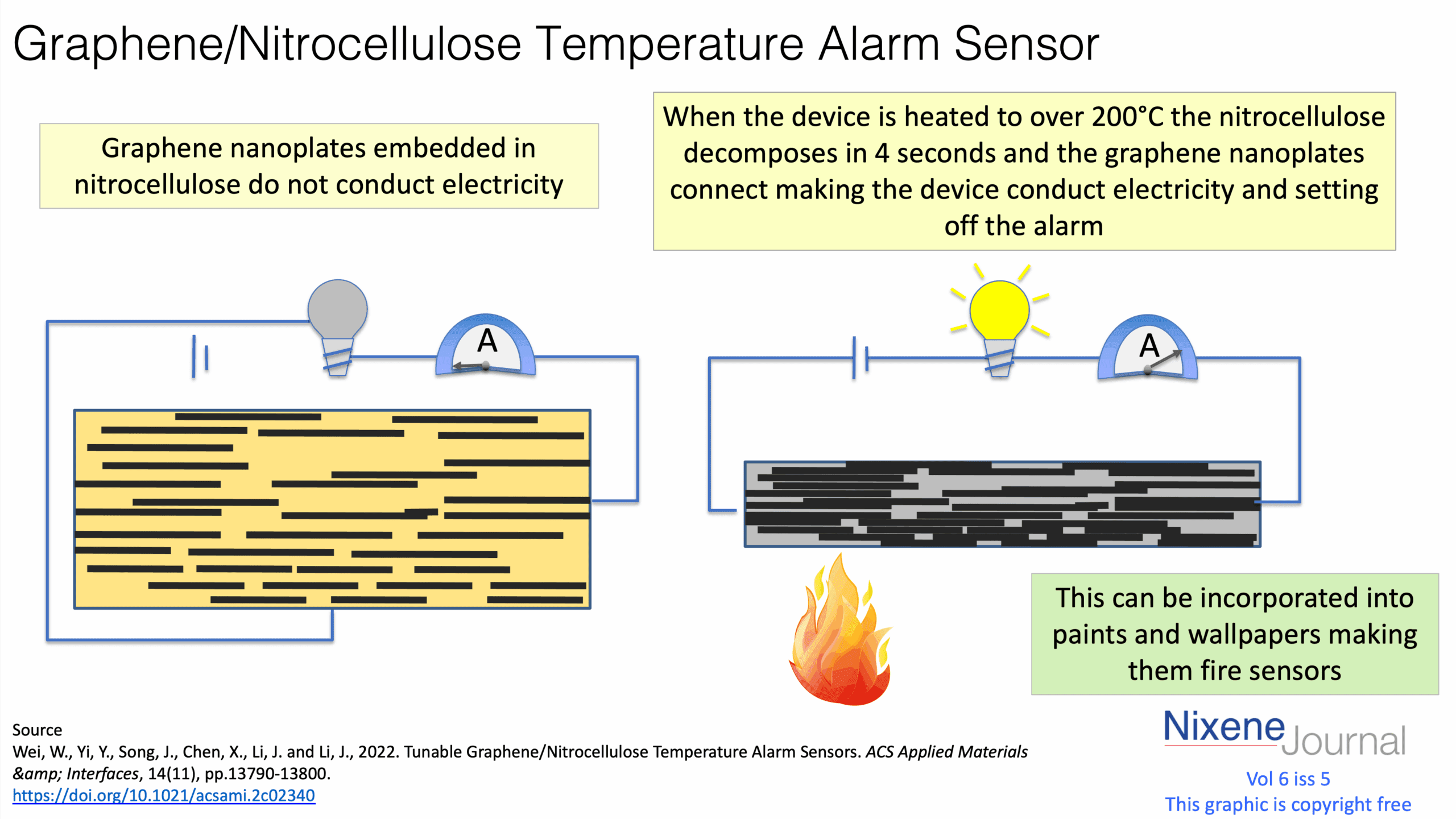 v6-i5-Graphene-Nitrocellulose-Temperature-Alarm-Sensor.png