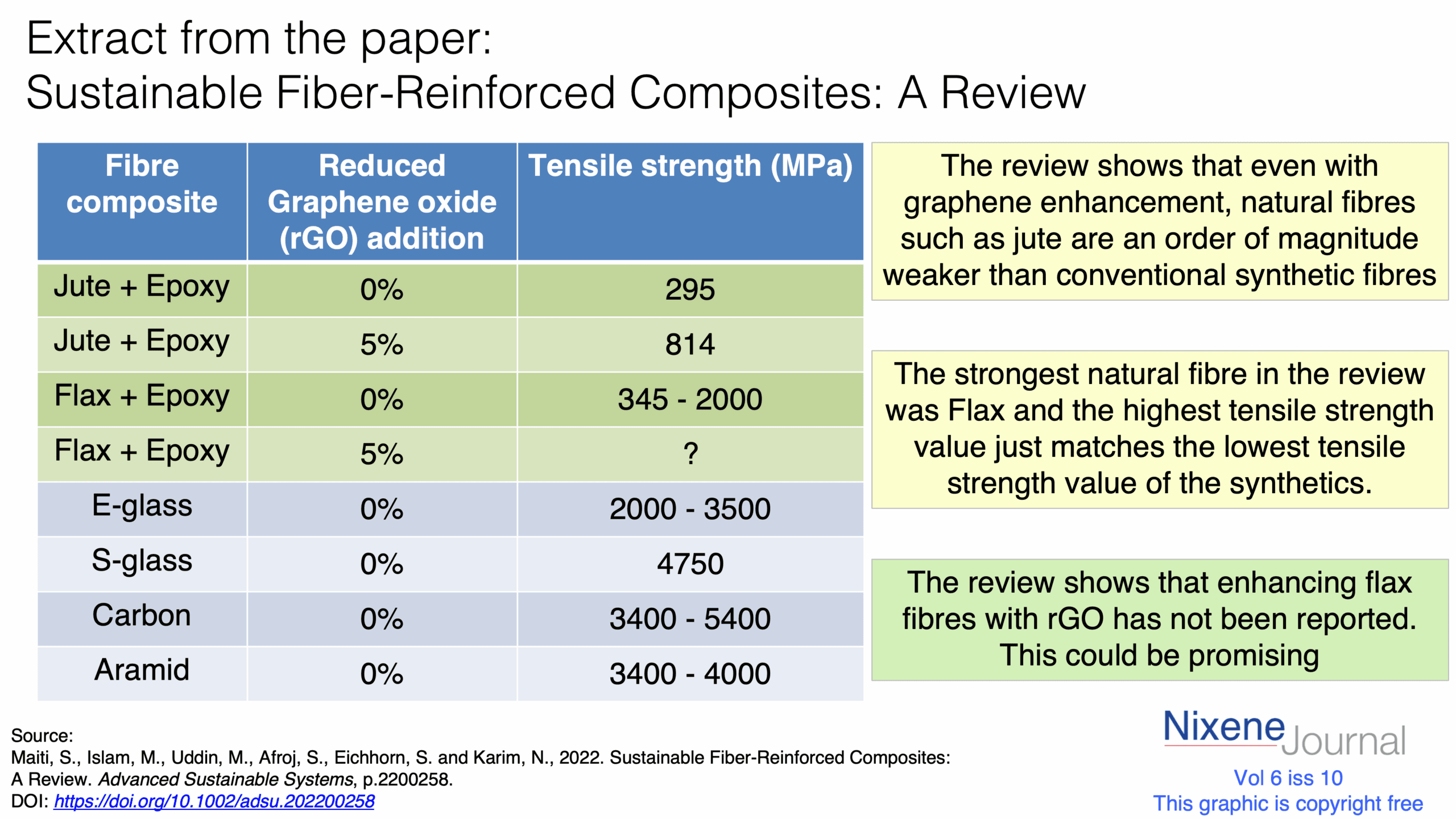 v620i1020Extract20from20the20paper20Sustainable20Fiber-Reinforced20Composites20A20Review.png