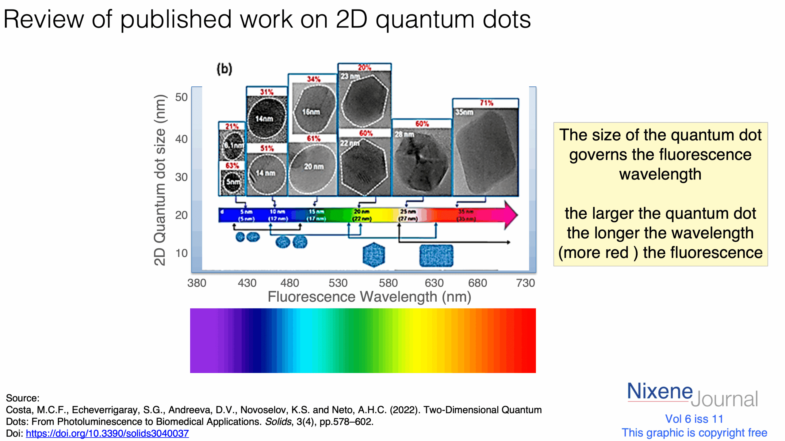 v620i1120Review20of20published20work20on202D20quantum20dots.png