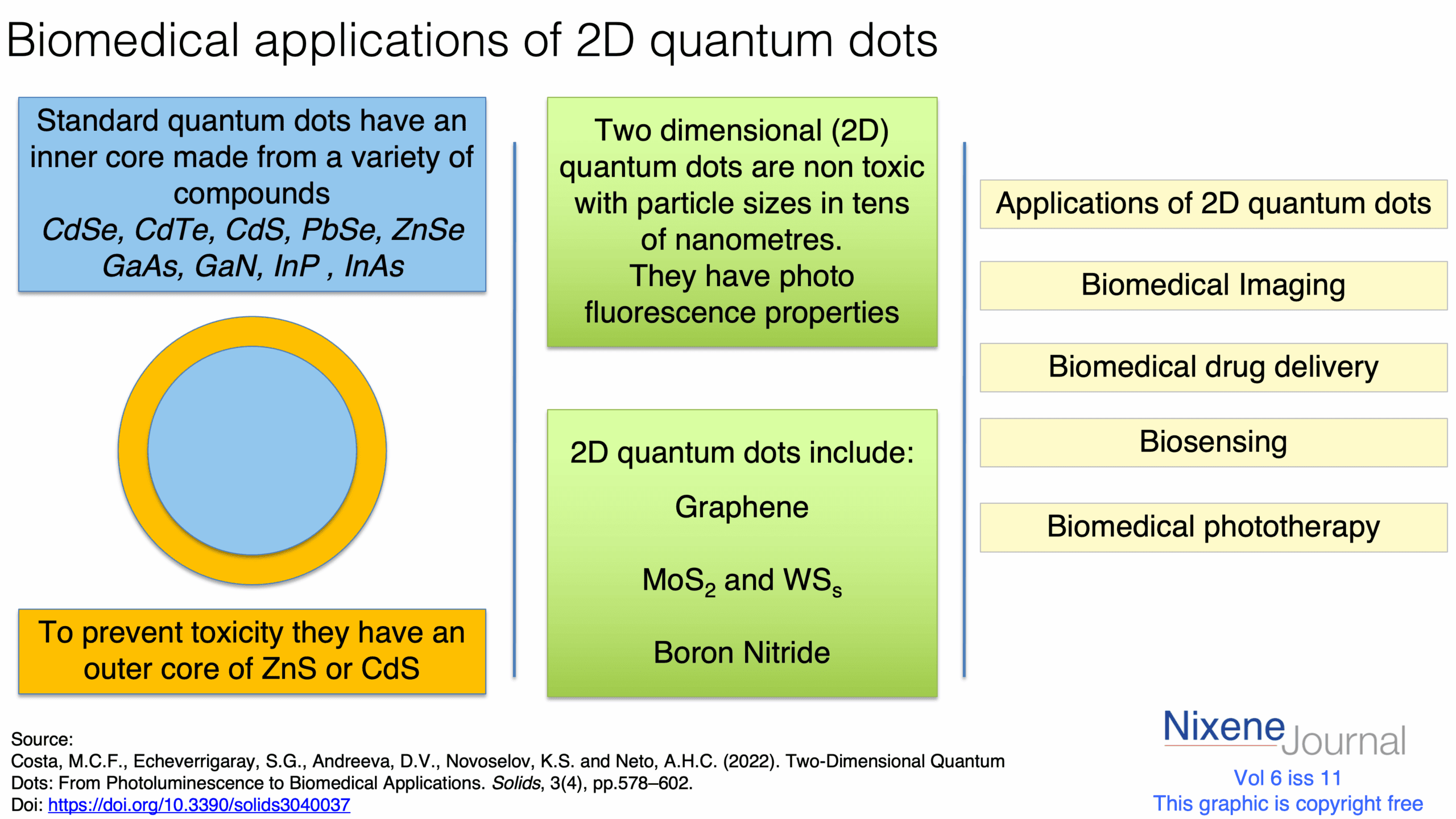 v620i11Biomedical20applications20of202D20quantum20dots.png