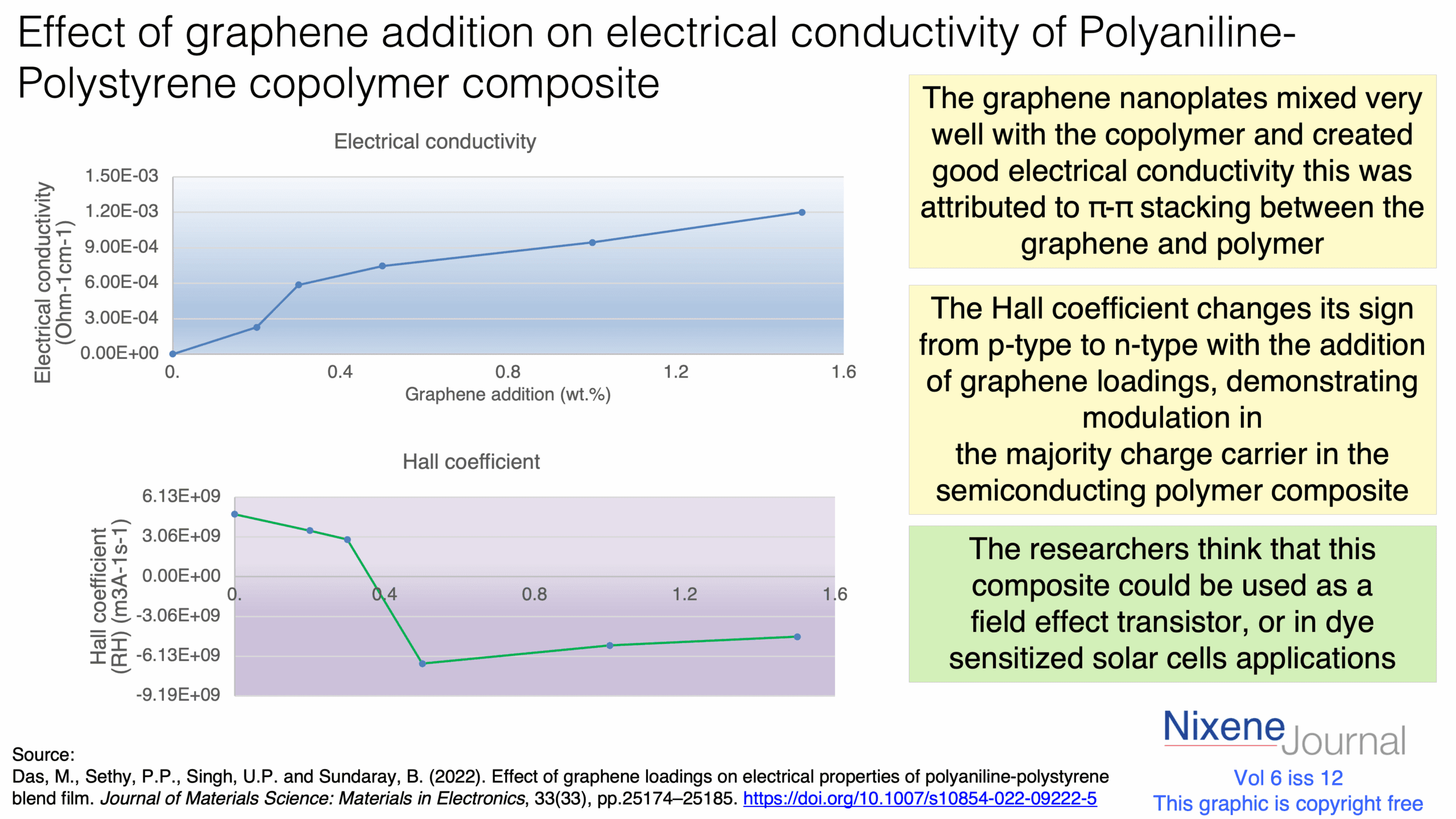 v620i1220Effect20of20graphene20addition20on20electrical20conductivity20of20Polyaniline-Polystyrene20copolymer20composite.png