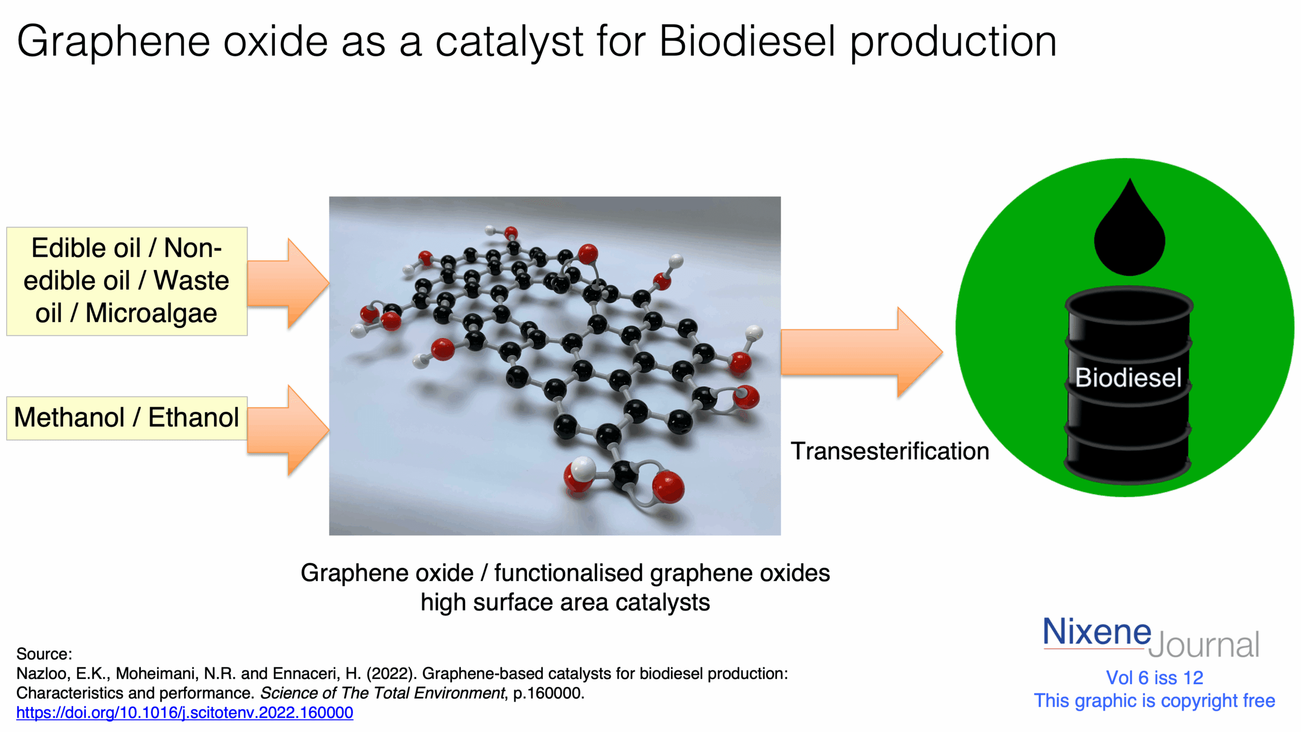 v620i1220Graphene20oxide20as20a20catalyst20for20Biodiesel20production20.png