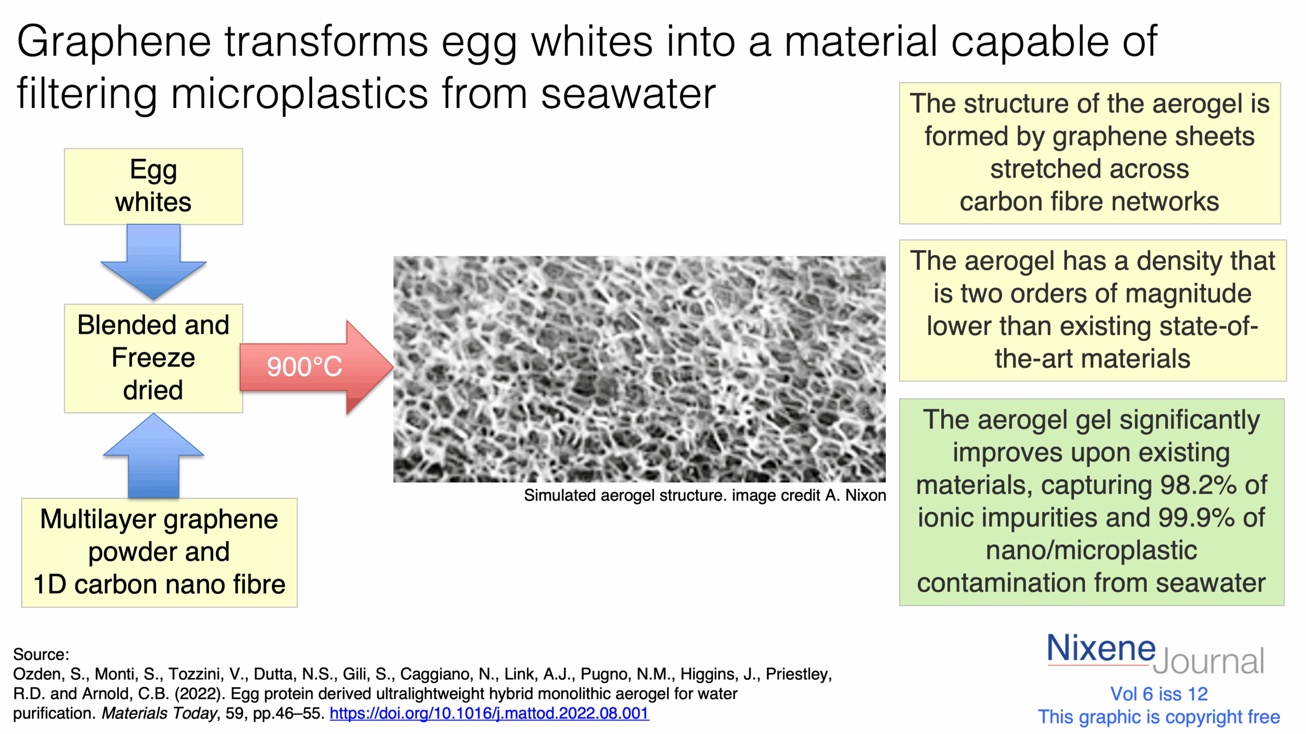 v620i1220Graphene20transforms20egg20whites20into20a20material20capable20of20filtering20microplastics20from20seawater.png