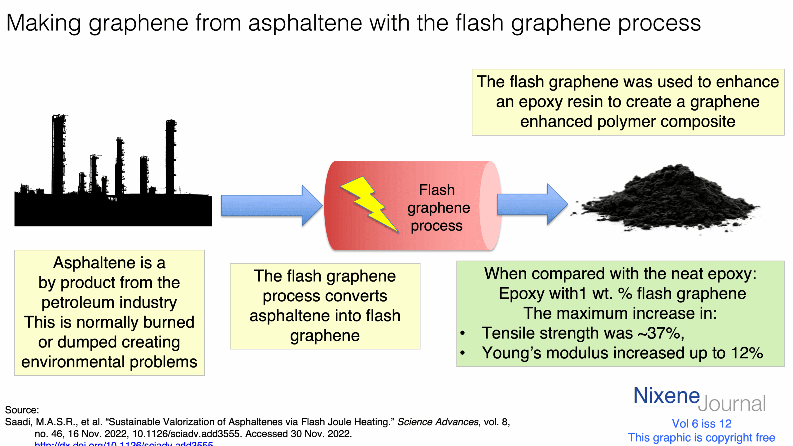 v620i1220Making20graphene20from20asphaltene20with20the20flash20graphene20process.png