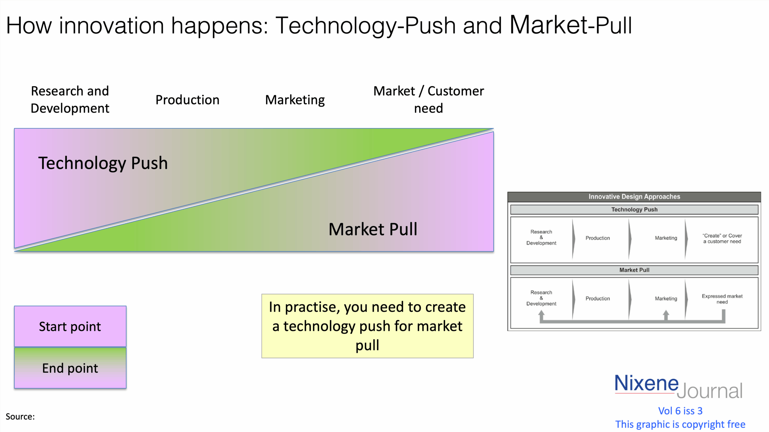 v620i320How20innovation20happens_Technology-Push20and20Market-Pull.png