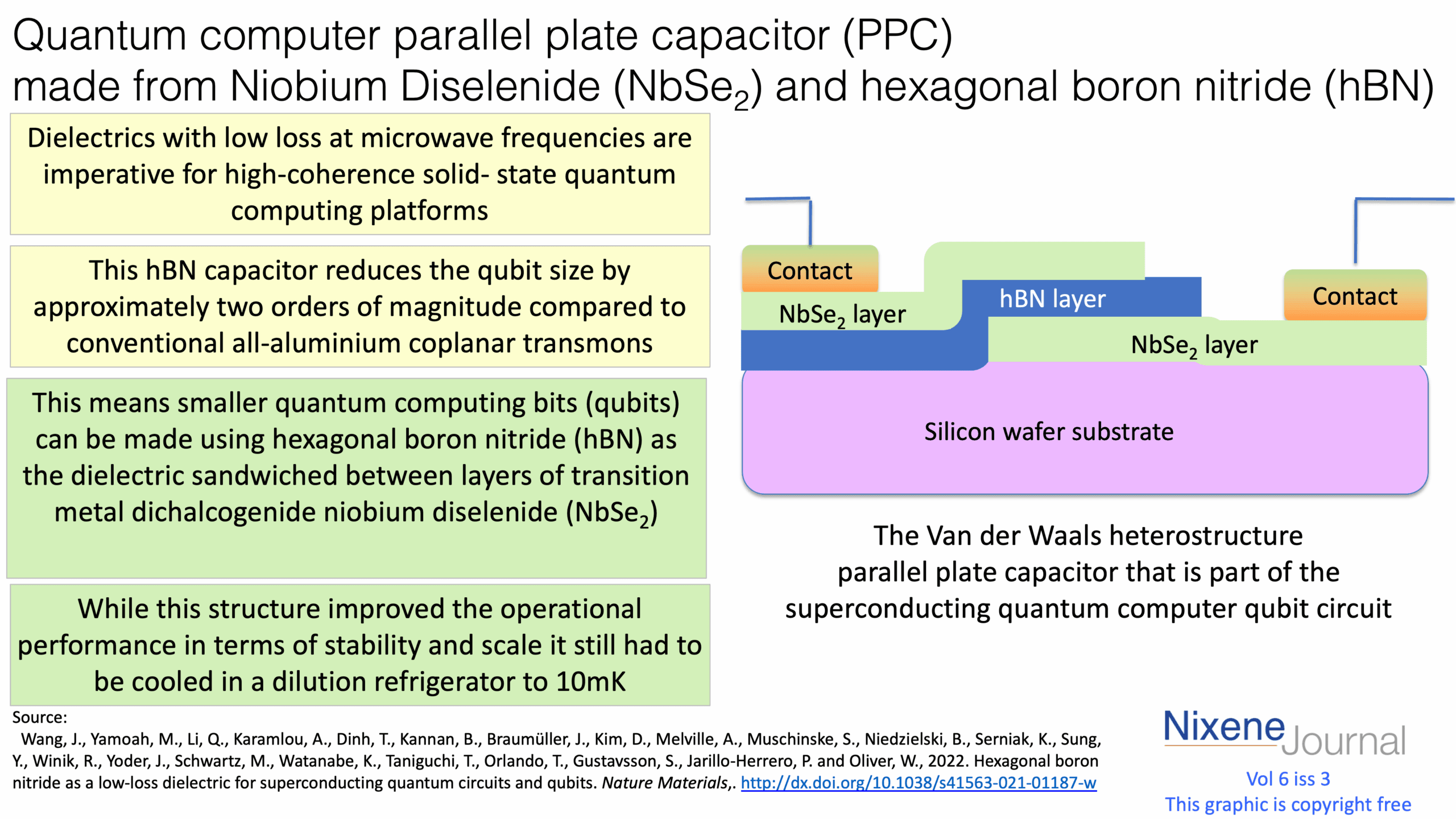 v620i320Quantum20computer20parallel20plate20capacitor20PPC20made20from20Niobium20Diselenide20NbSe220and20hexagonal20boron20nitride20hBN.png