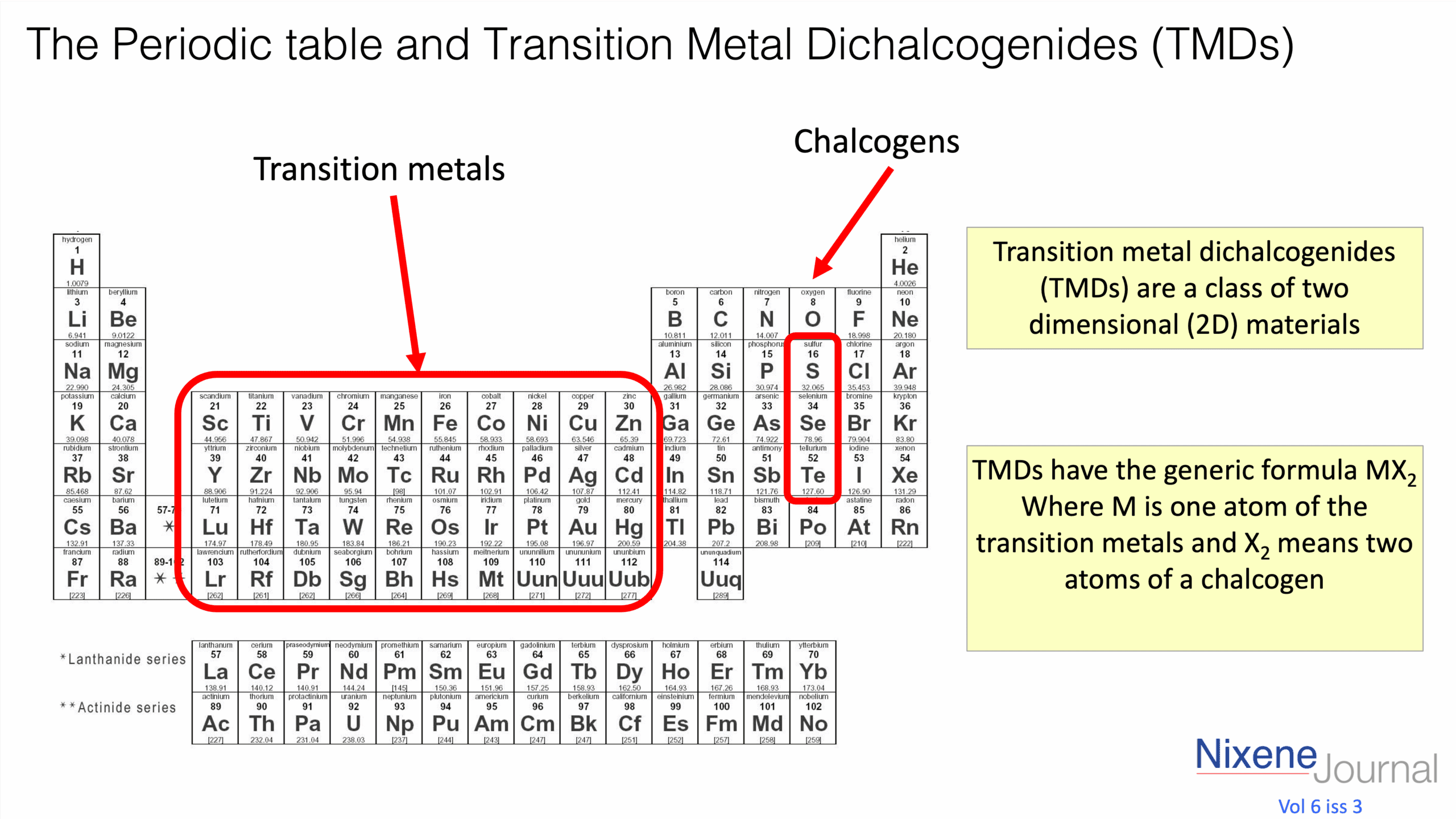 v620i320The20Periodic20table20and20Transition20Metal20Dichalcogenides20TMDs.png