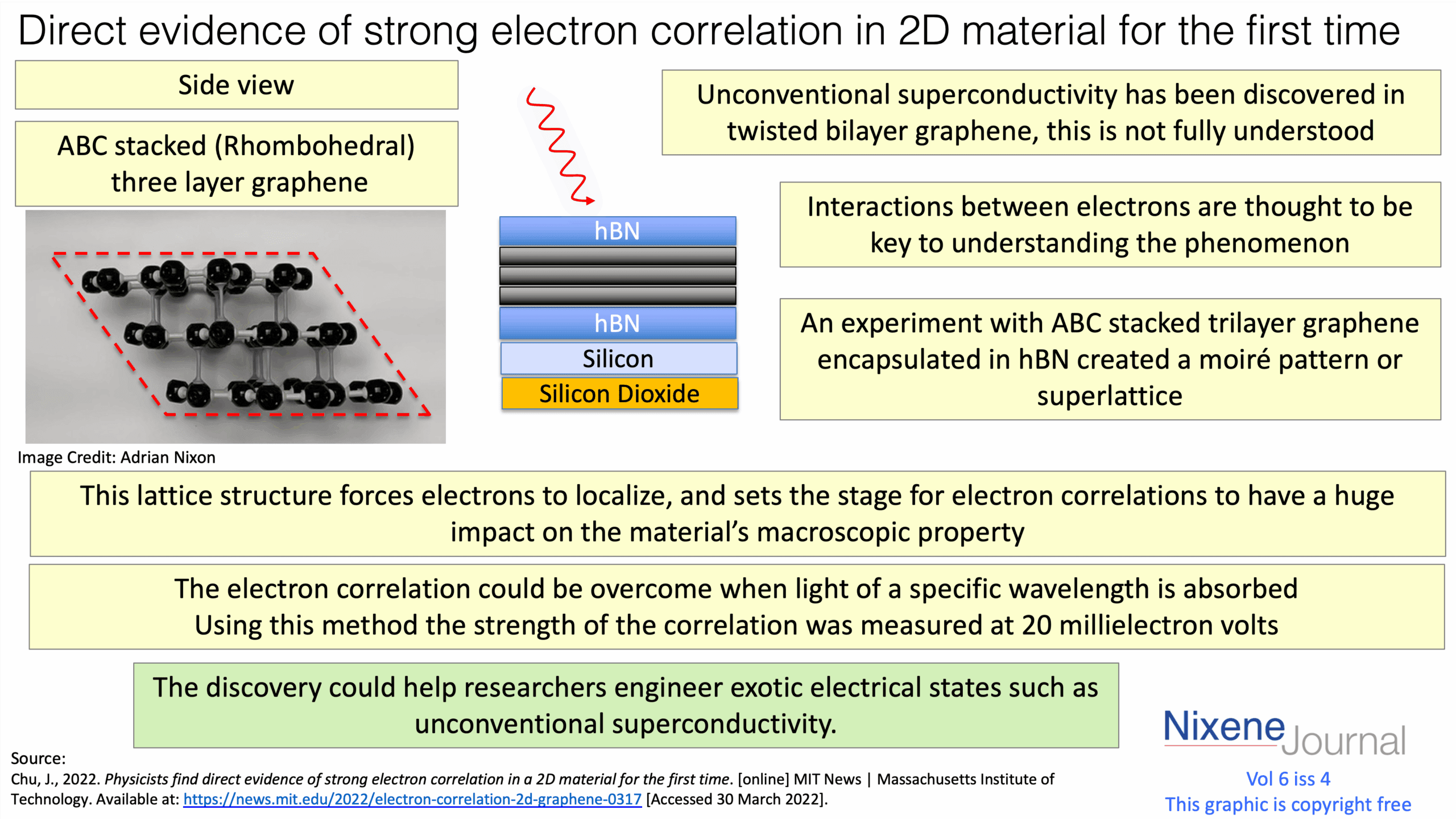 v620i420Direct20evidence20of20strong20electron20correlation20in202D20material20for20the20first20time.png
