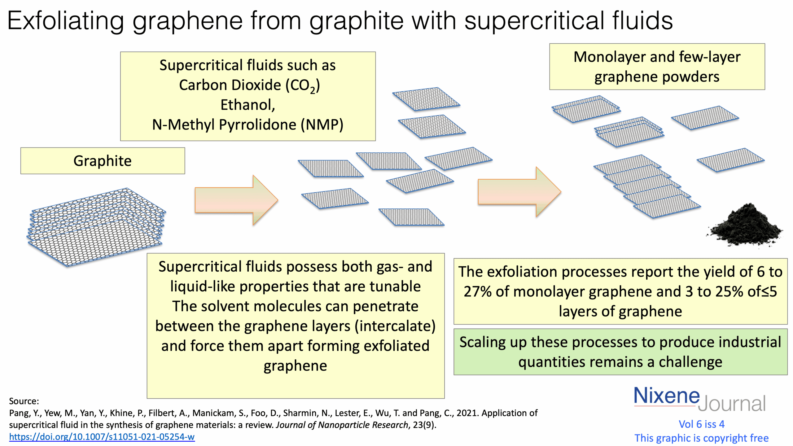v620i420Exfoliating20graphene20from20graphite20with20supercritical20fluids.png