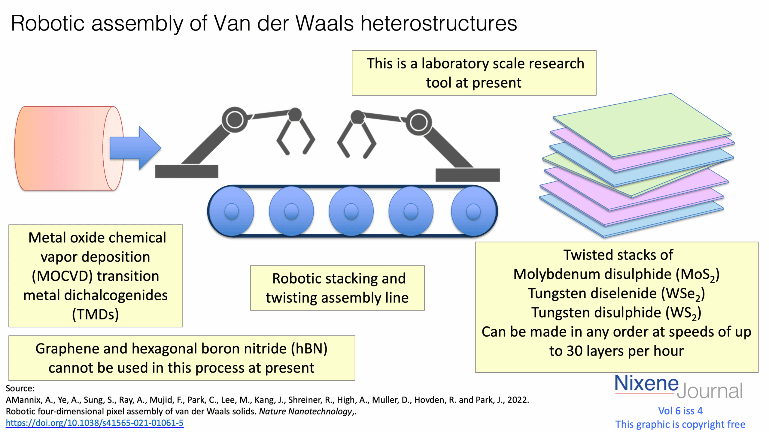 v620i420Robotic20assembly20of20Van20der20Waals20heterostructures.png