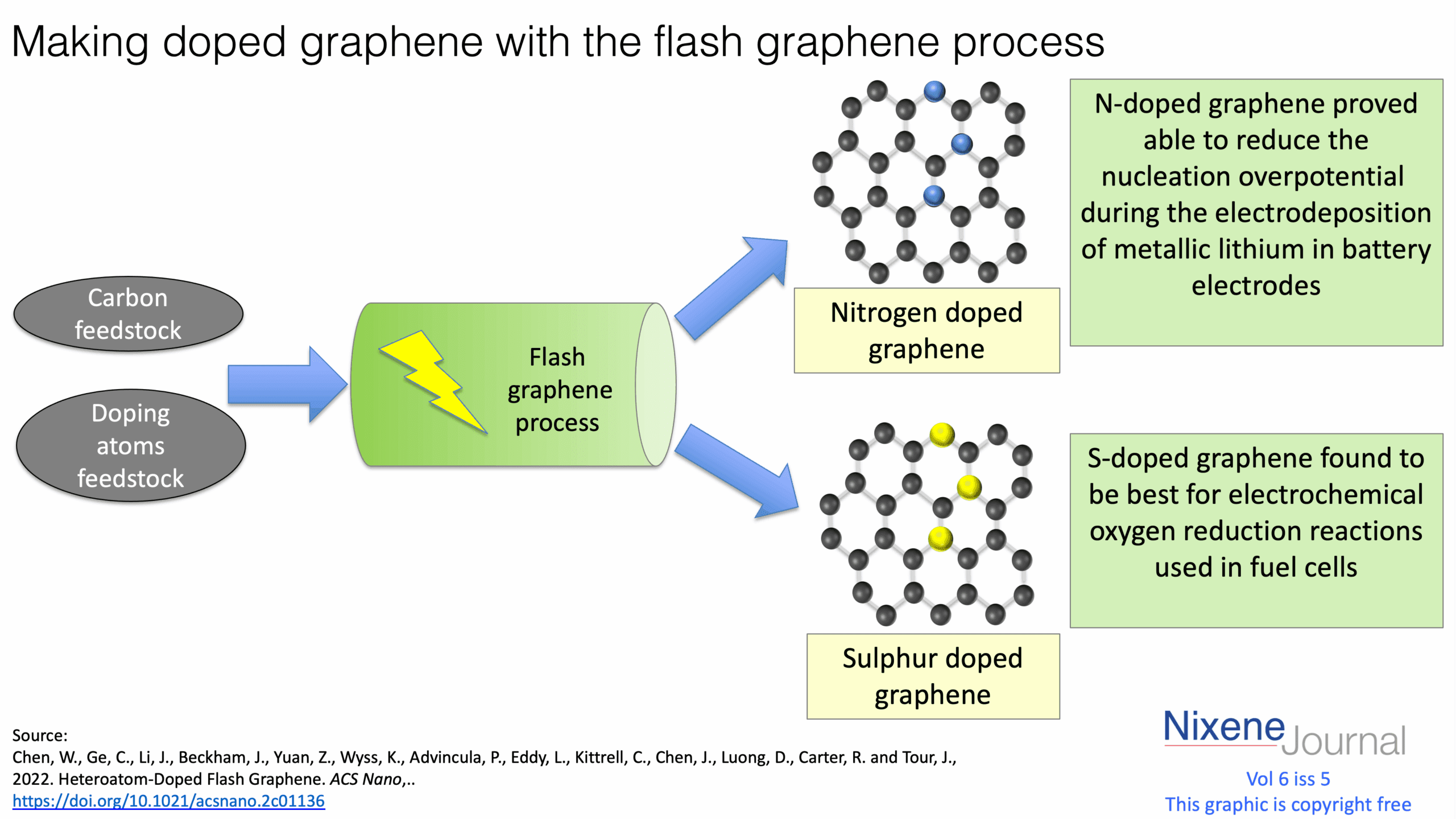 v620i520Making20doped20graphene20with20the20flash20graphene20process.png