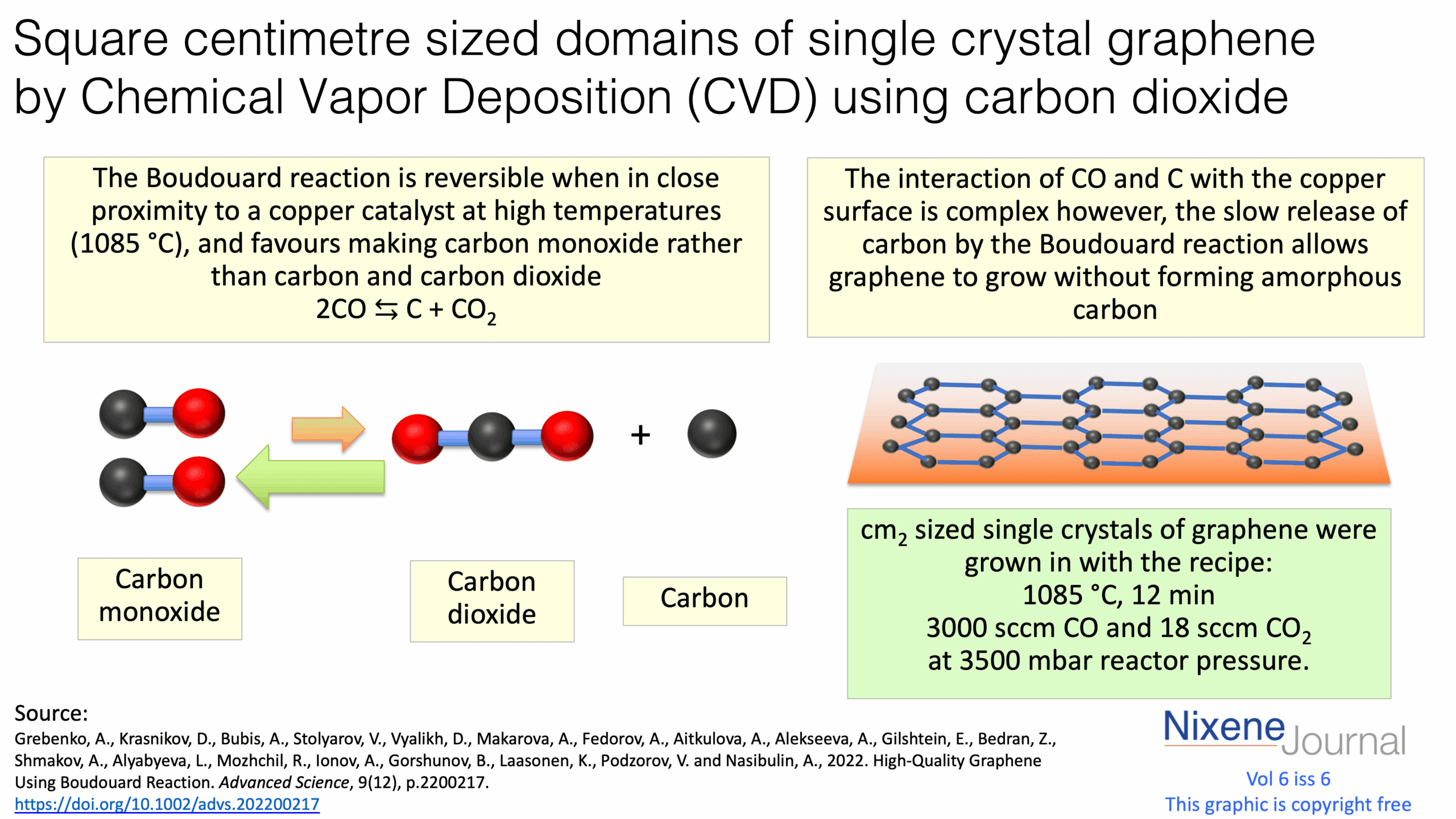 v620i620Square20centimetre20sized20domains20of20single20crystal20graphene20by20Chemical20Vapor20Deposition20CVD20using20carbon20dioxide.png