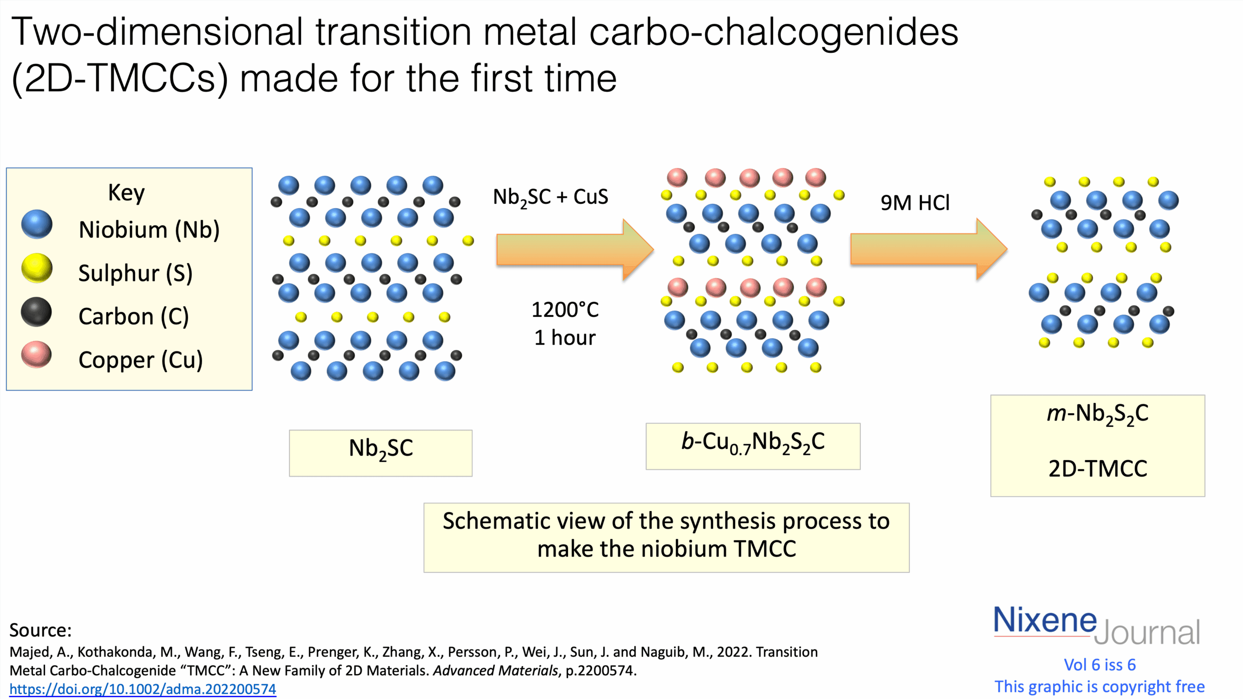 v620i620Two-dimensional20transition20metal20carbo-chalcogenides202D-TMCCs20made20for20the20first20time20.png