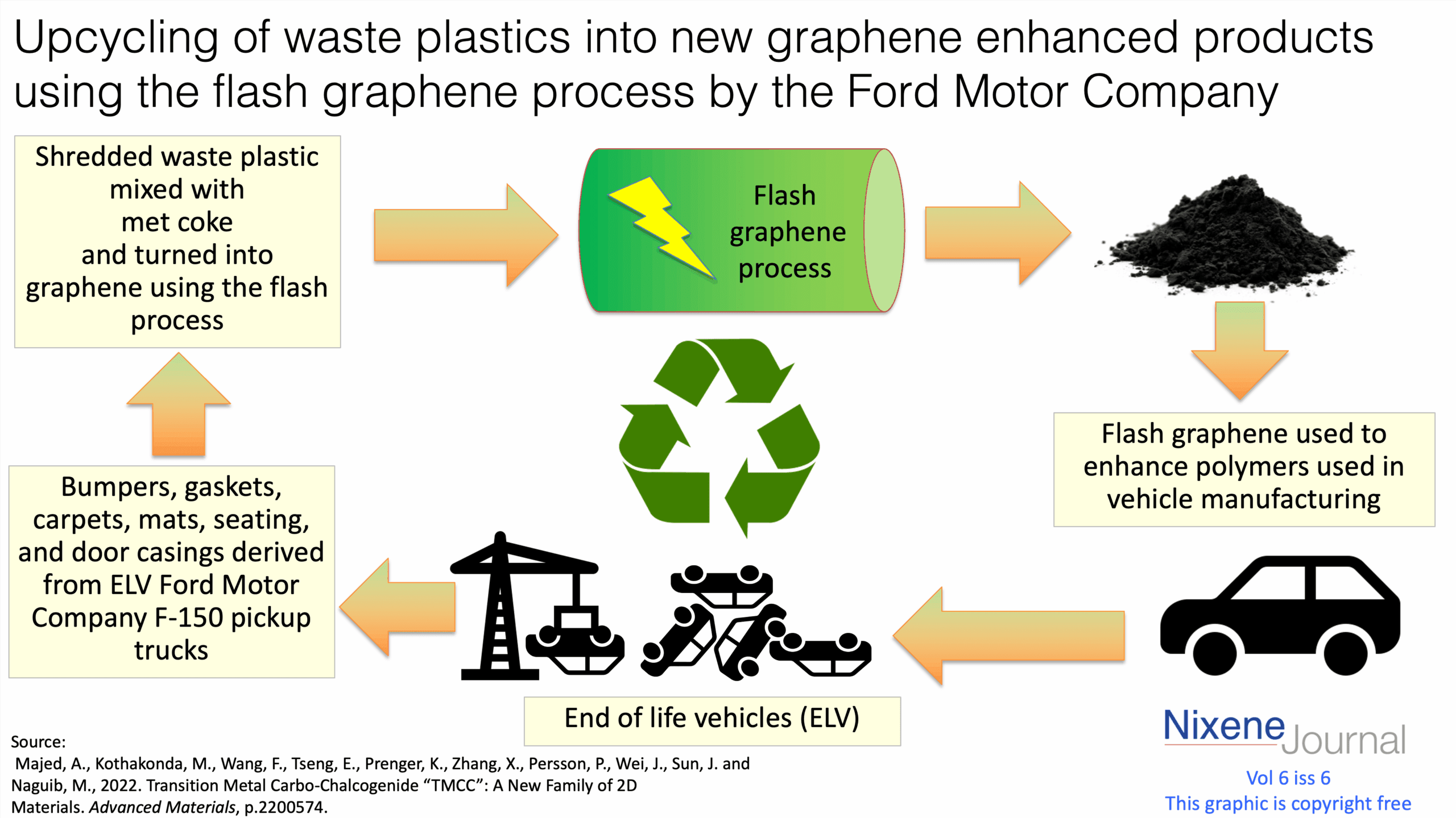 v620i620Upcycling20of20waste20plastics20into20new20graphene20enhanced20products20using20the20flash20graphene20process20by20the20Ford20Motor20Company.png