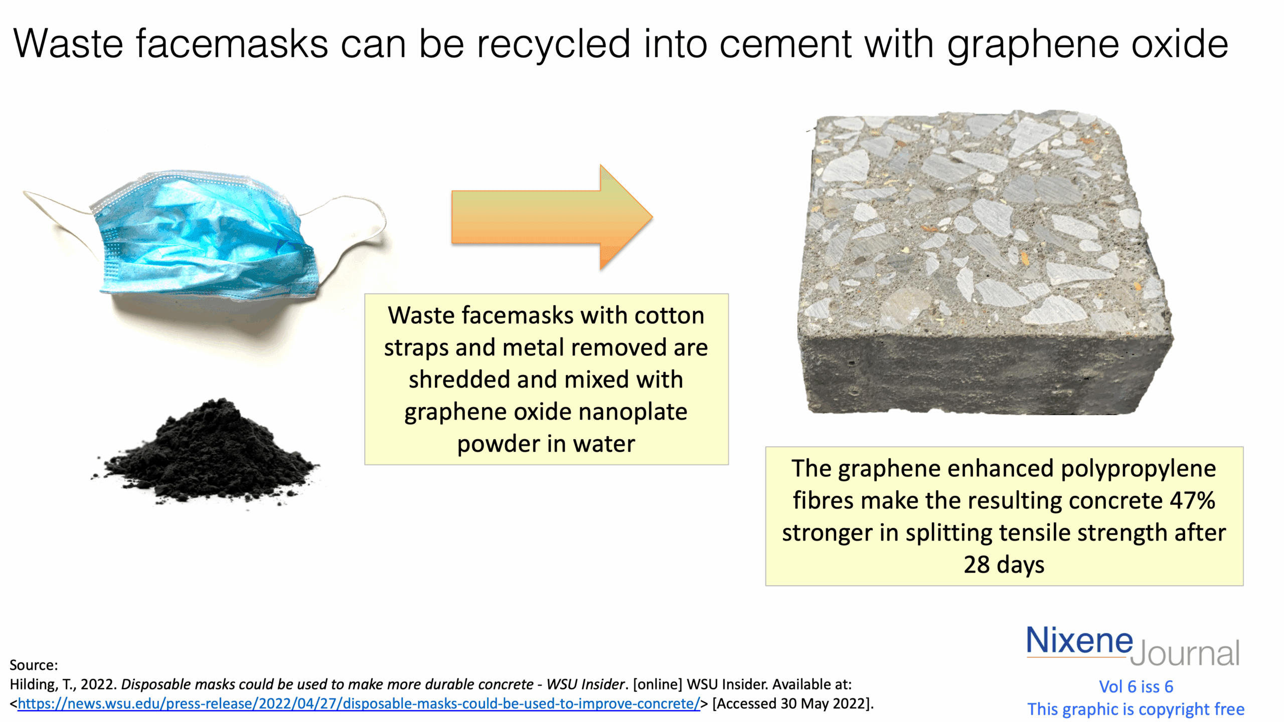 v620i620Waste20facemasks20can20be20recycled20into20cement20with20graphene20oxide.png