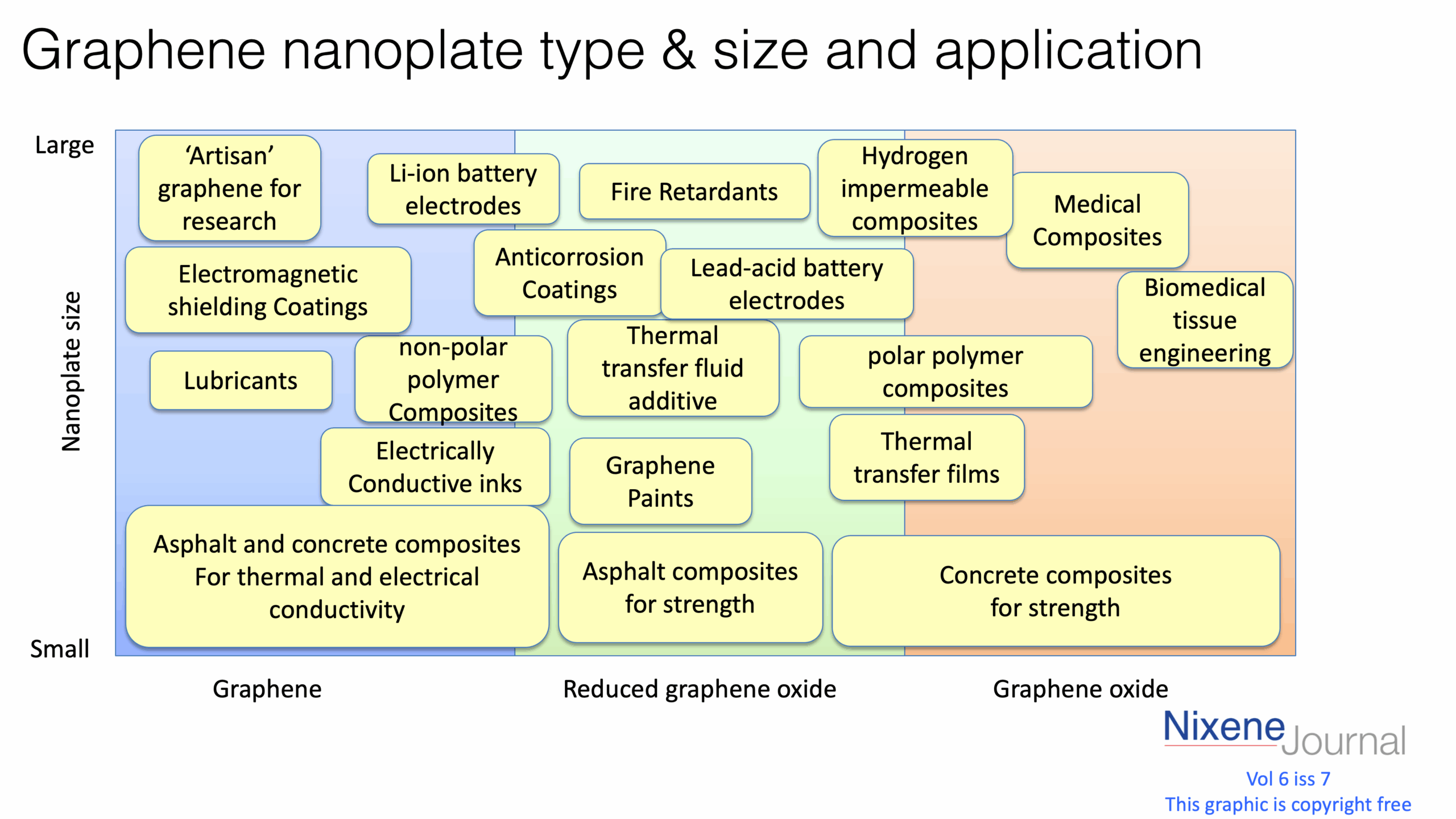 v620i720Graphene20nanoplate20type2020size20and20application.png