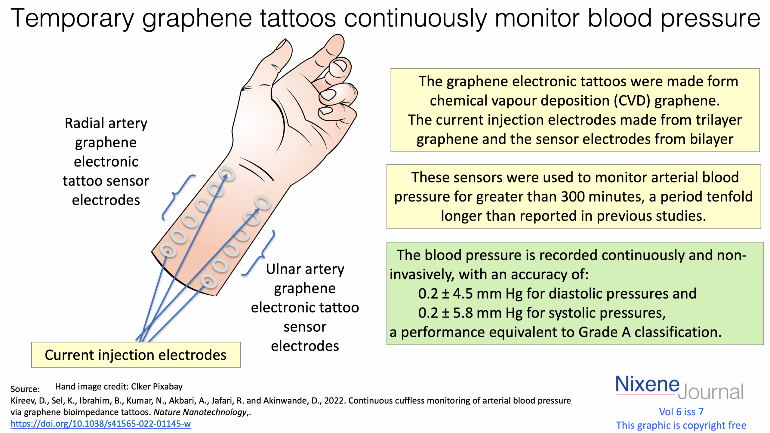 v620i720Temporary20graphene20tattoos20continuously20monitor20blood20pressure.png