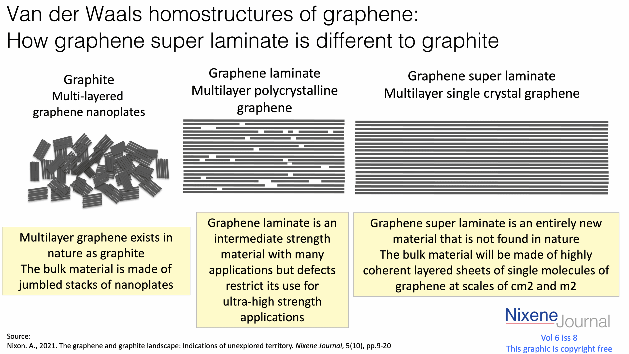 v620i820Van20der20Waals20homostructures20of20graphene20How20graphene20super20laminate20is20different20to20graphite.png
