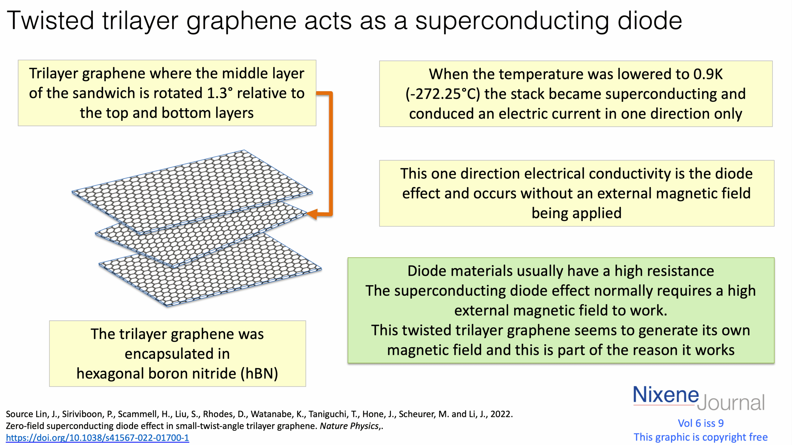v620i920Twisted20trilayer20graphene20acts20as20a20superconducting20diode.png