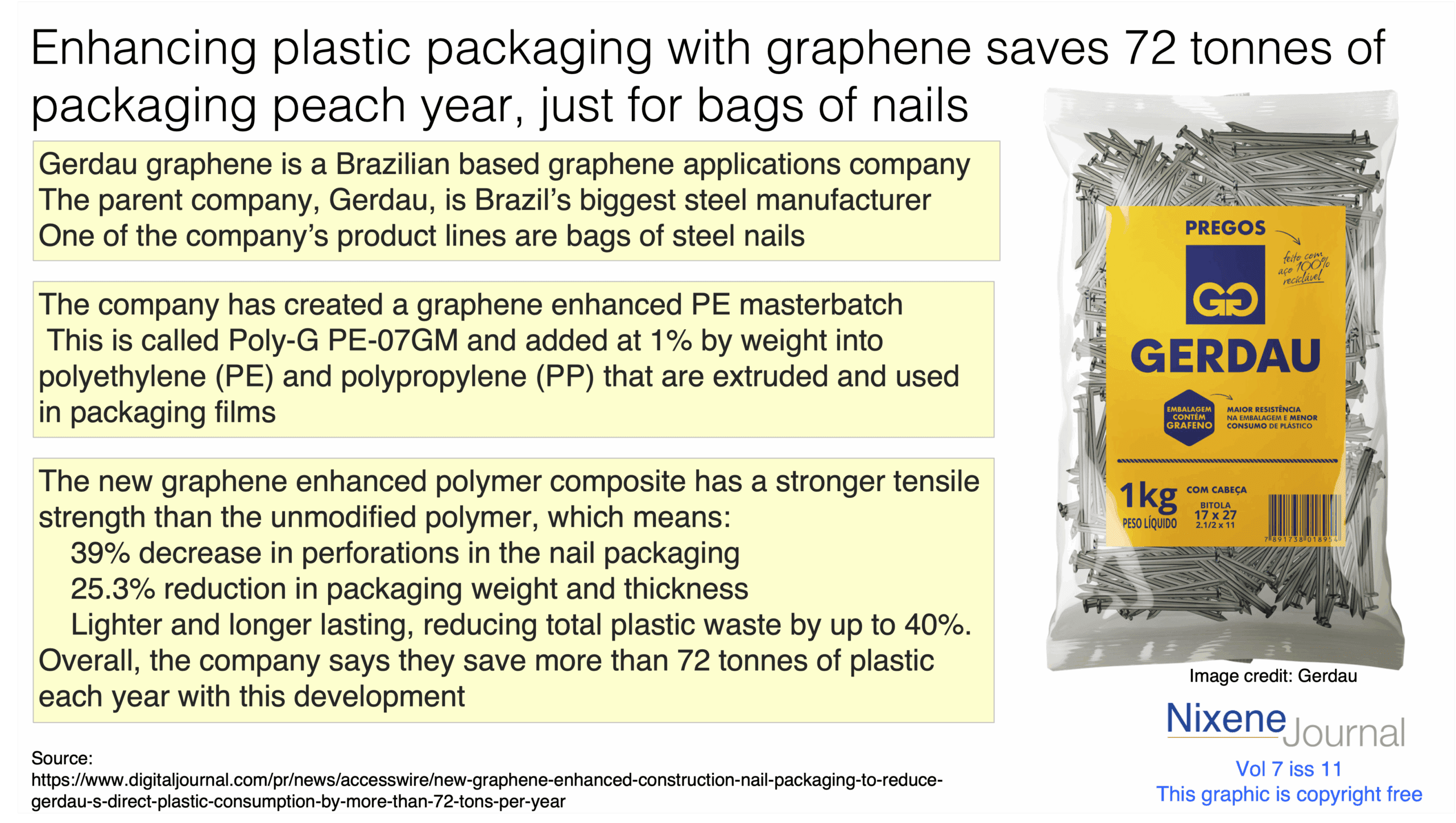 v7-i11-enhancing-plastic-packaging-with-graphene.png