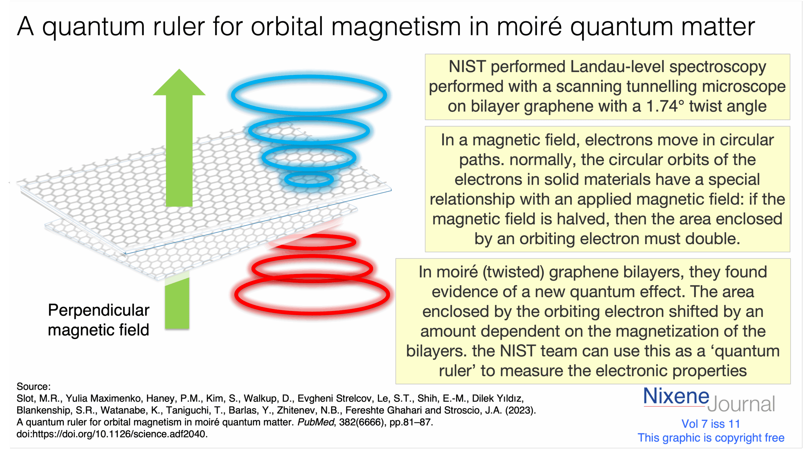 v7-i11-quantum-ruler.png