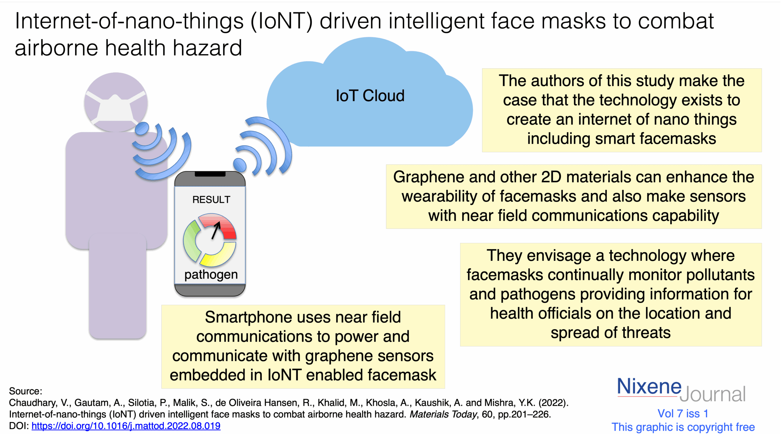 v720i120Internet20of20nano20things20IoNT20enabled20graphene20facemasks.png