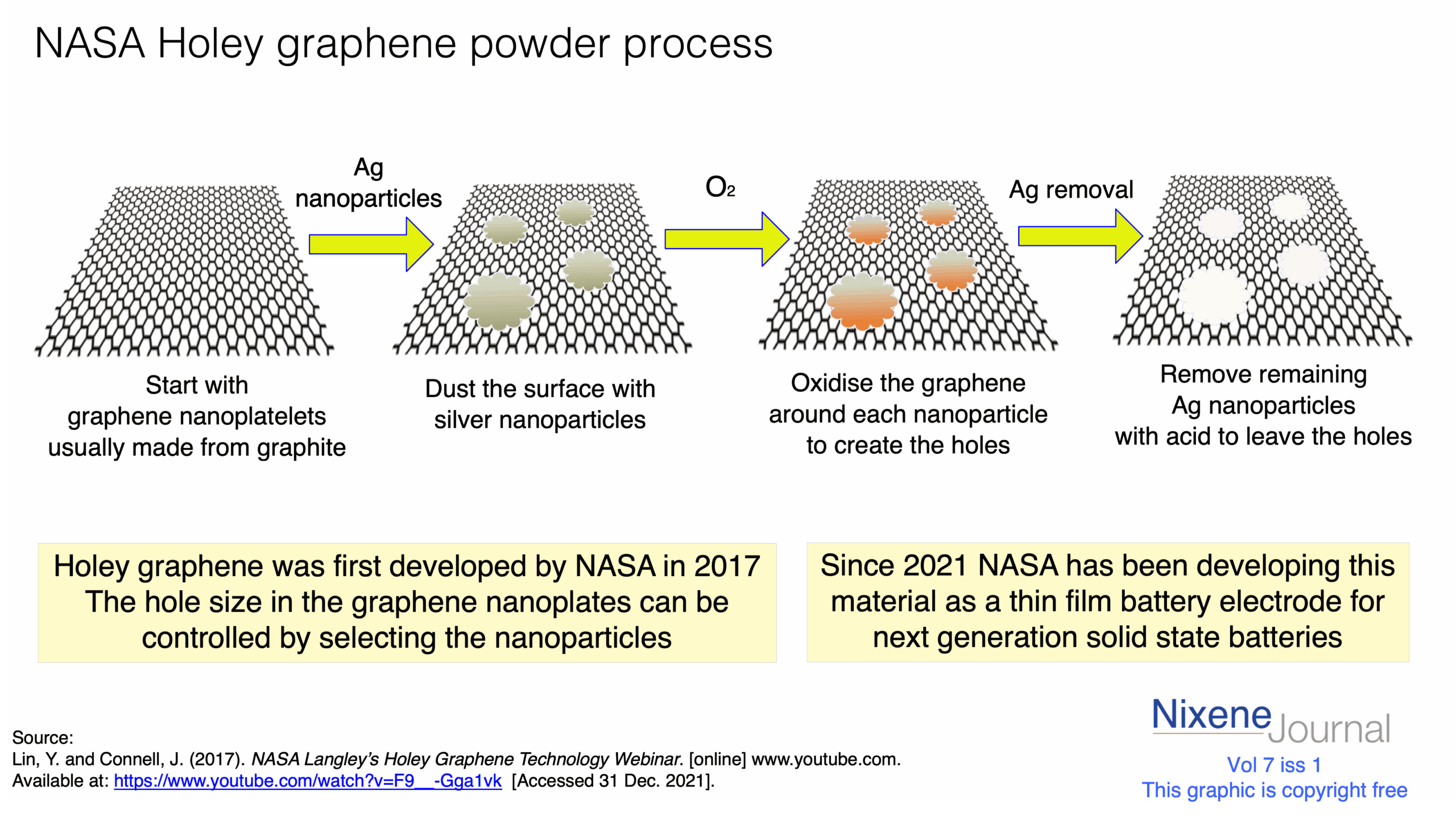 v720i120NASA20holey20graphene20process.png