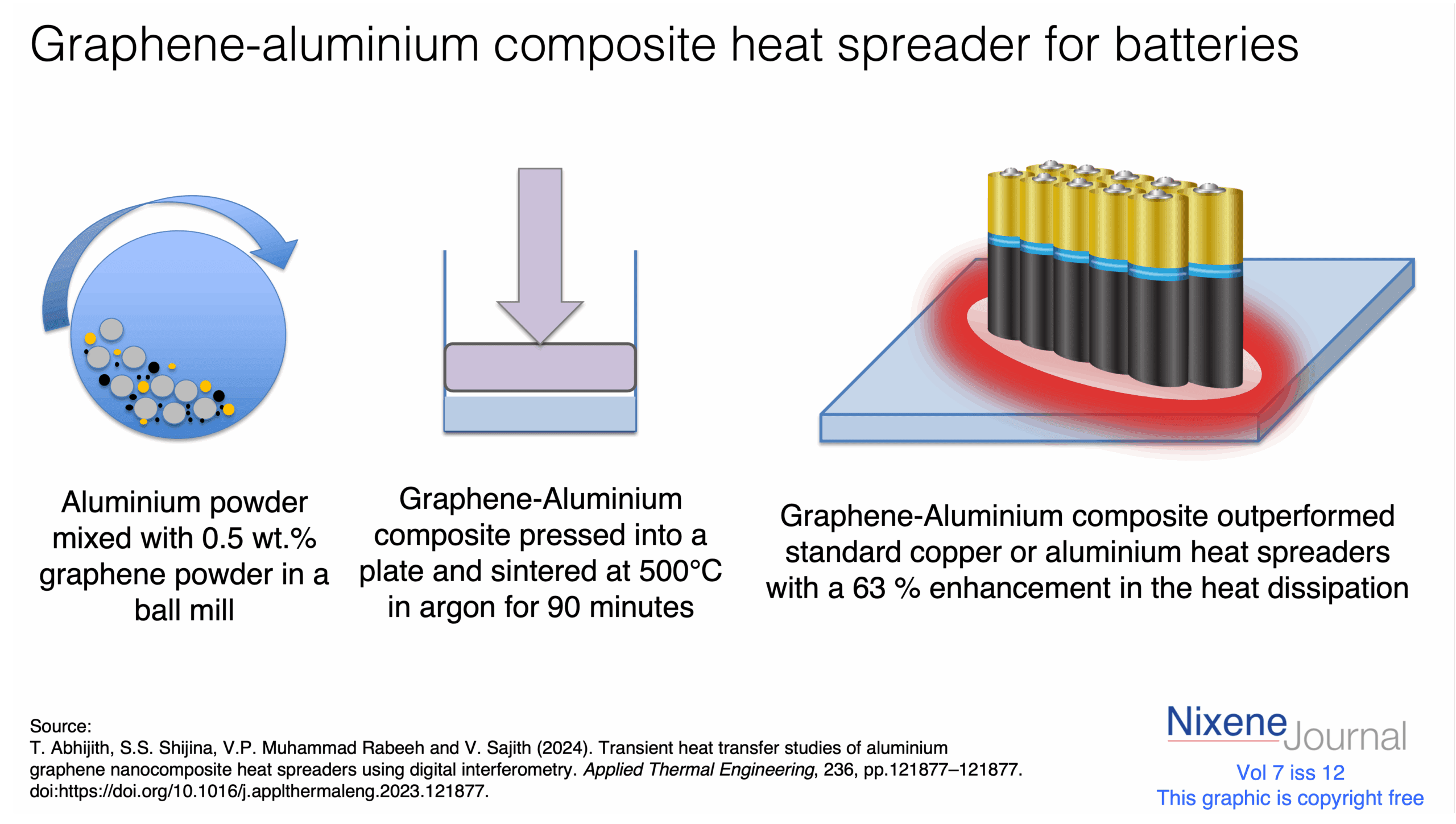 v720i1220Graphene-aluminium20composite20heat20spreader20for20batteries20.png