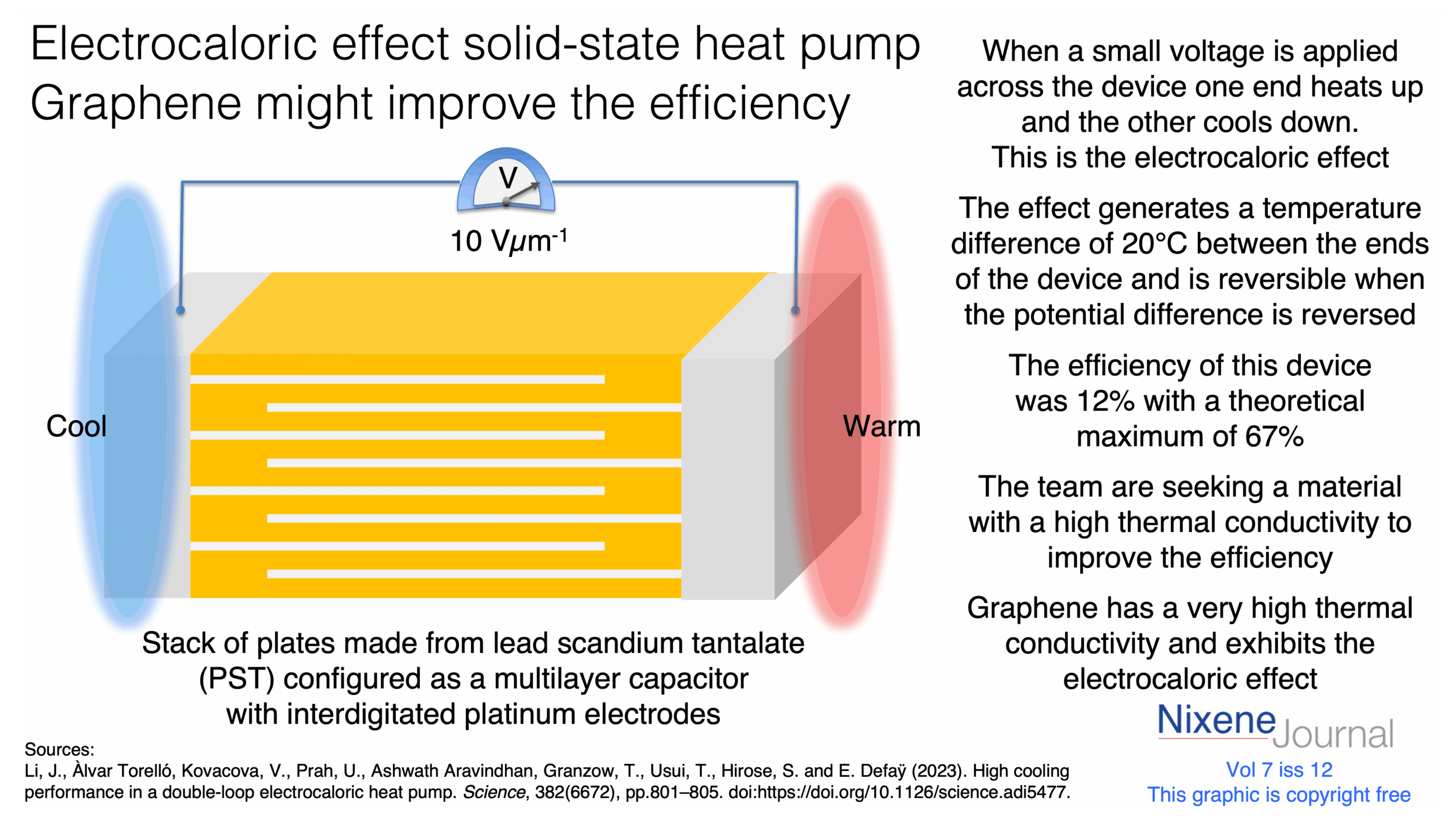 v720i1220Solid20state20heat20pump20electrocaloric20effect.png