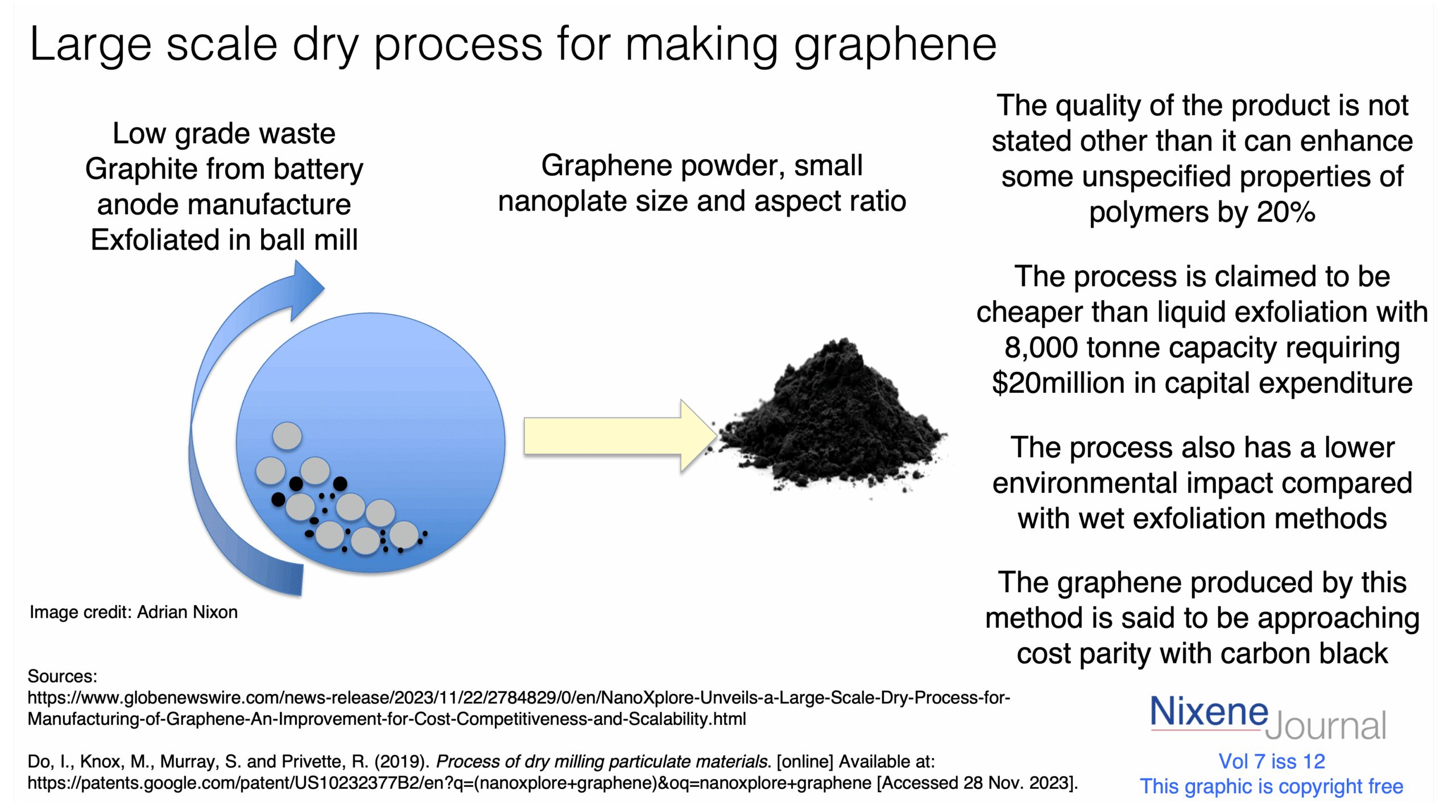v720i1220dry20process20for20making20graphene.png