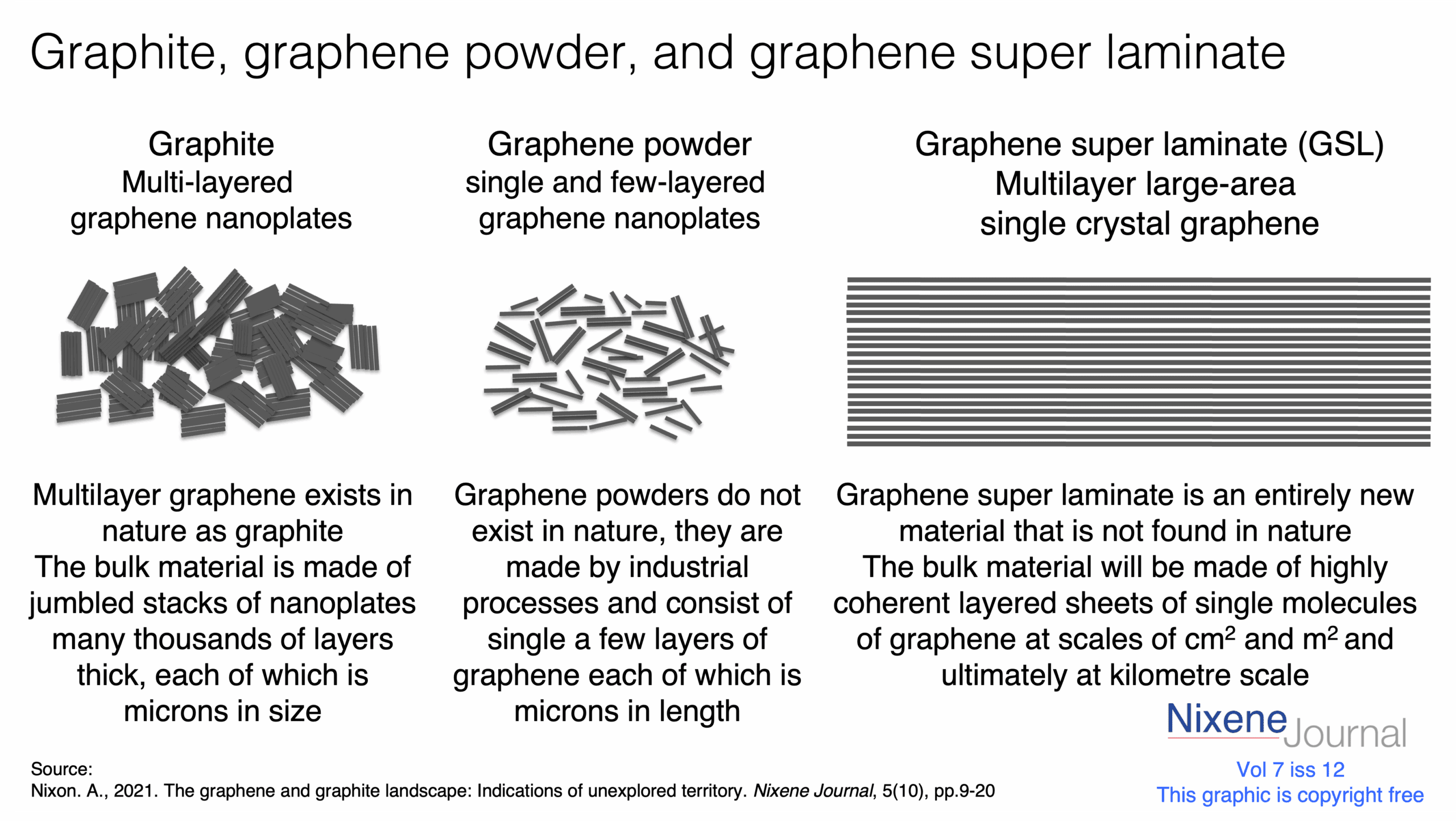 v720i1220graphite20graphene20powder20and20graphene20super20laminate.png