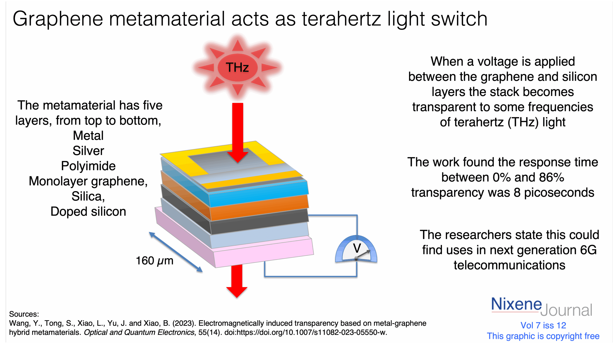 v720i1220voltage20controlled20THz20transparency20of20graphene20metamaterial20.png
