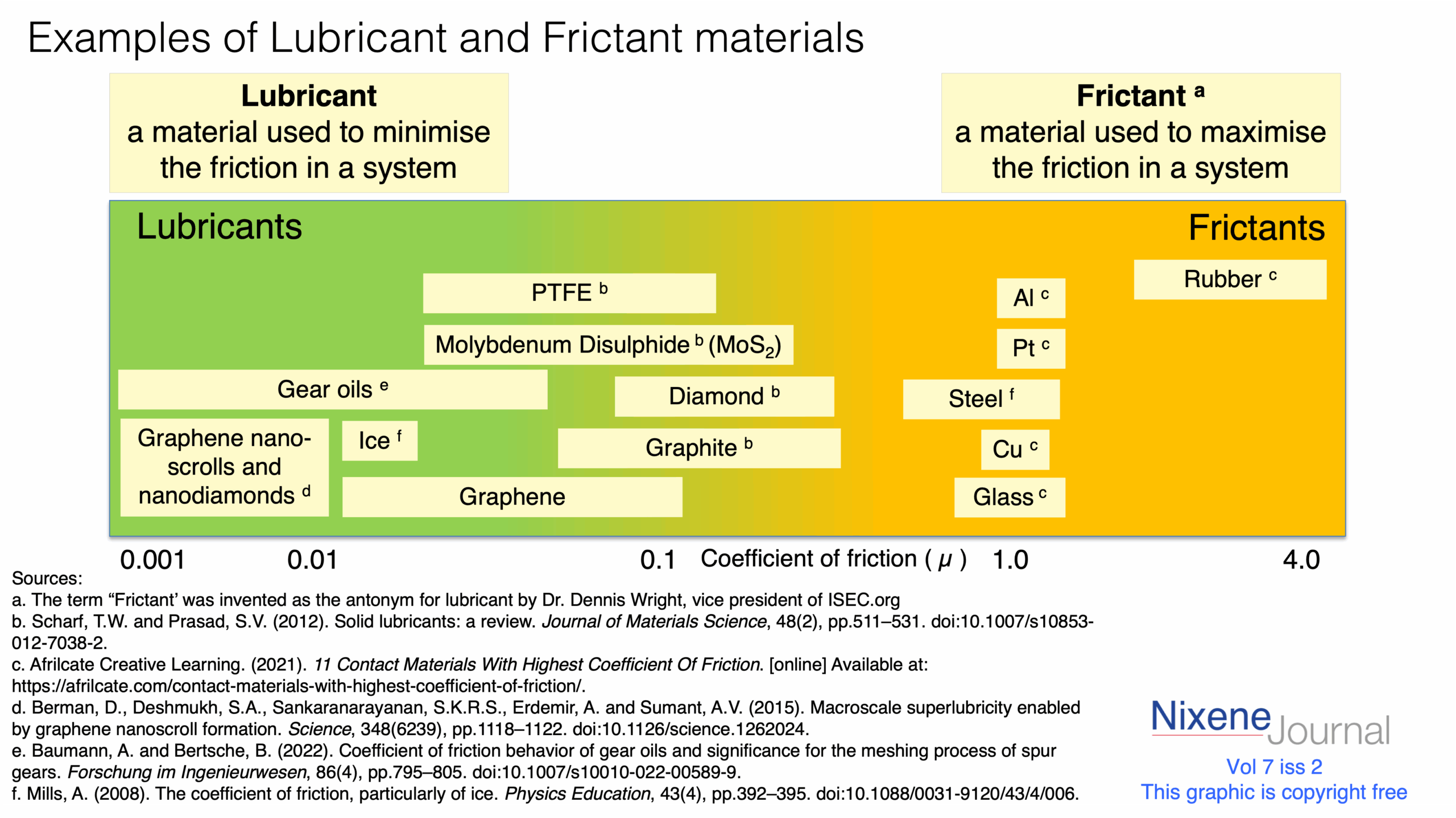 v720i220Lubricant20and20Frictant20materials.png