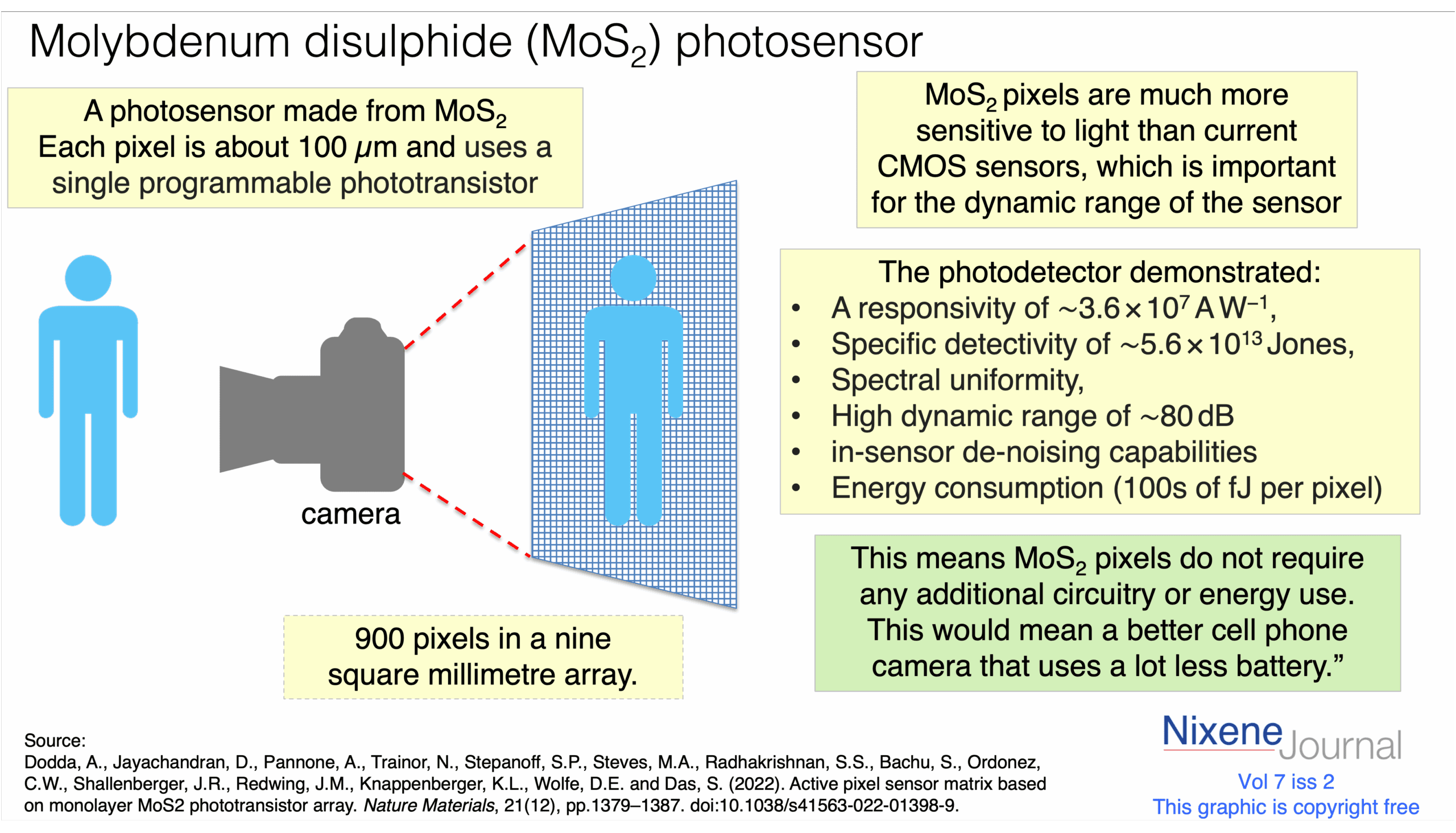 v720i220Molybdenum20disulphide20MoS220photosensor.png