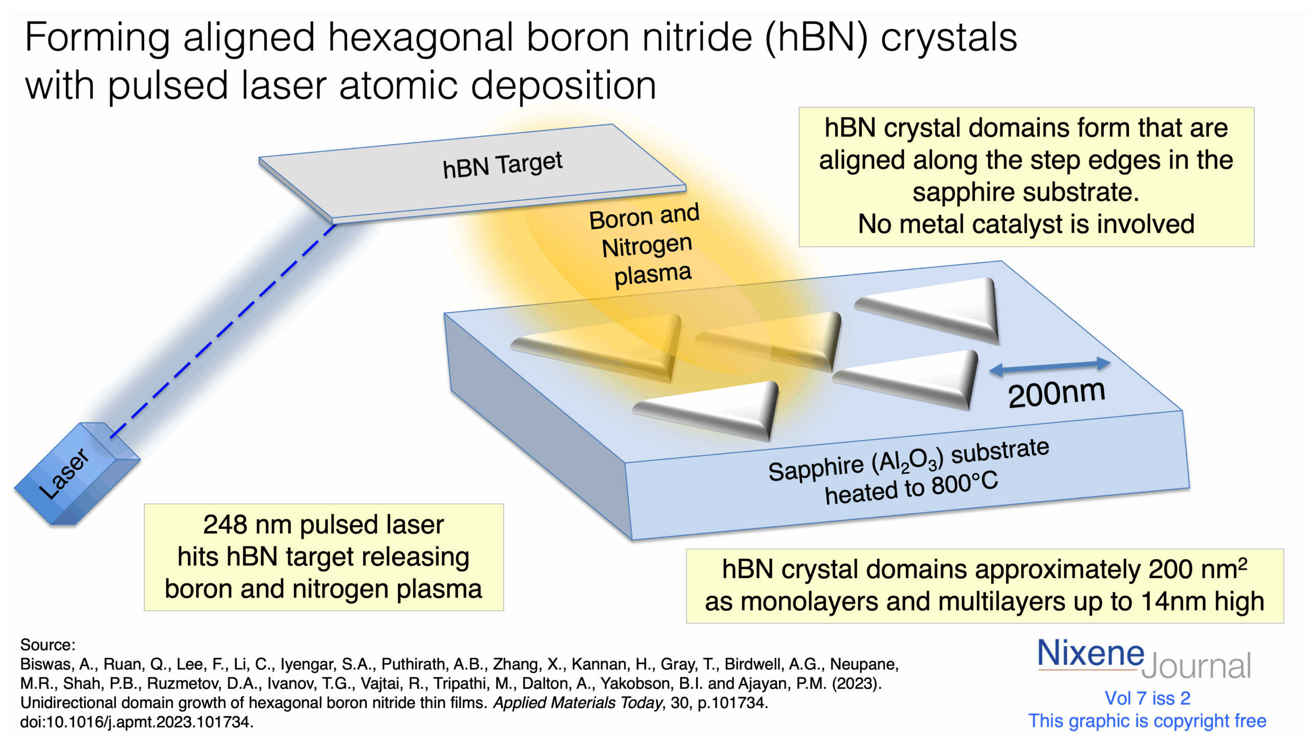 v720i220forming20aligned20hBN20crystals20with20pulsed20laser20deposition.png